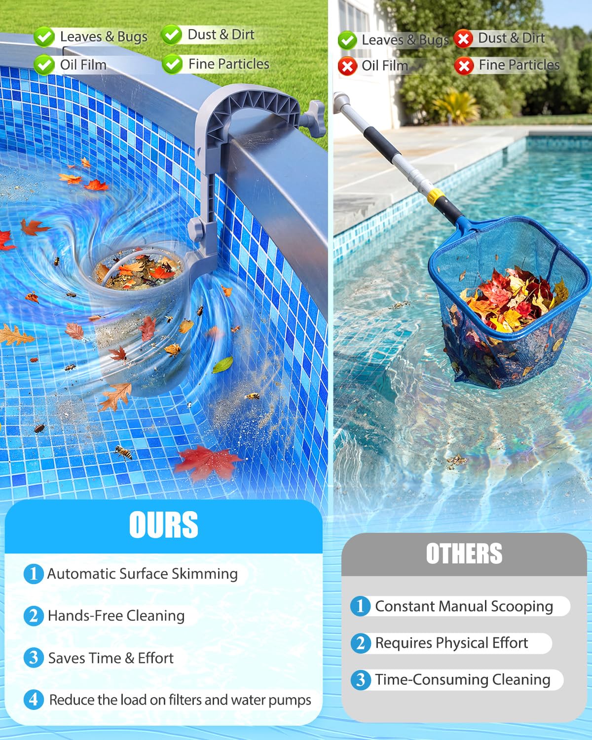 Juecity Pool Skimmer, Above Ground Pool Skimmer with 10 Pcs Skimmers Socks, Floating Pools Surface Skimmers Basket, Wall Mount Pools Maintenance Accessories for Inflatable and Metal Frames
