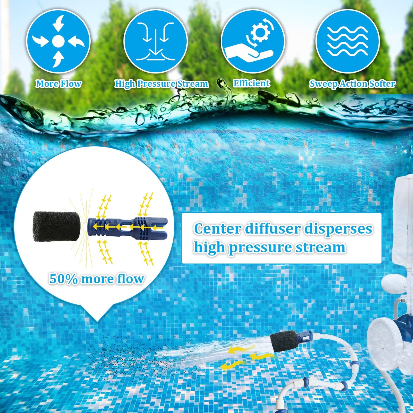 TOMLEND Tail Sweep Pro with Scrubber, Tail Sweep Pro TSP10S Replacement for Polaris 280, 380, 360, 3900 Sport, 180, 1 Tail Sweep Pro with 6 Foam Scrubber for Polaris Pool Cleaner Parts