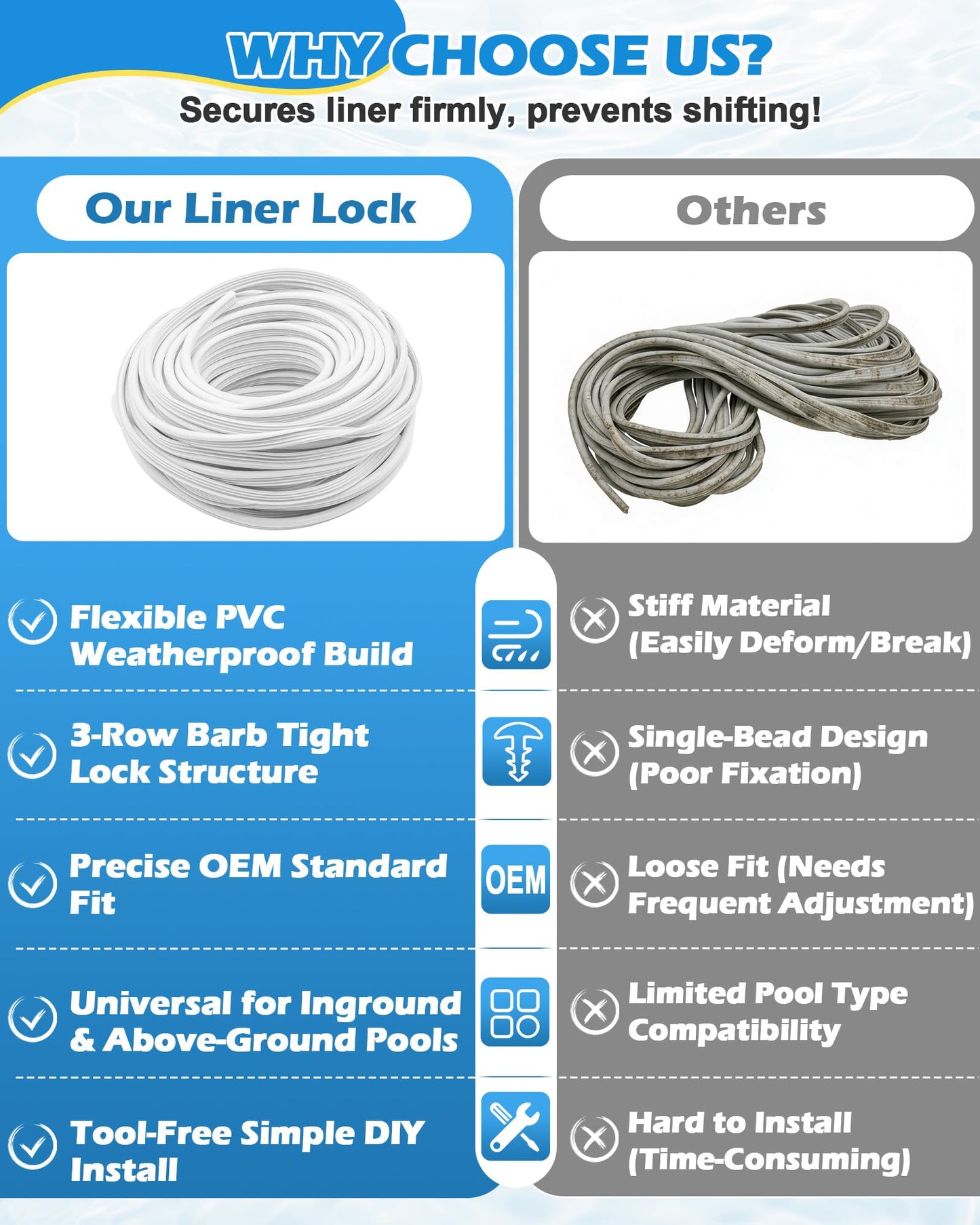 SuperDi Plastic 120ft Roll QP1562 Swimming Pool Liner Lock Beaded Wedge T-Shape