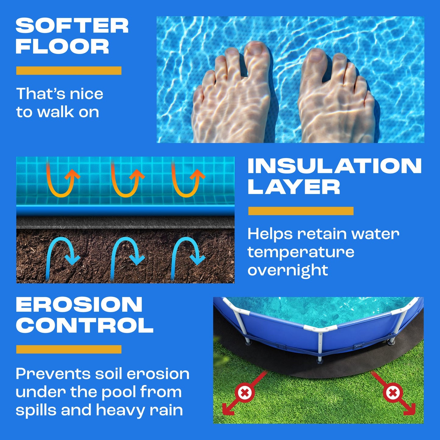 Yankee Pool Liner Pad, 24 Ft Round Puncture Proof Pool Mat, Above Ground Pool Liner Protector Against Tearing, Grass, Under Pool Pad to Prolong Swimming Pool Liner Life