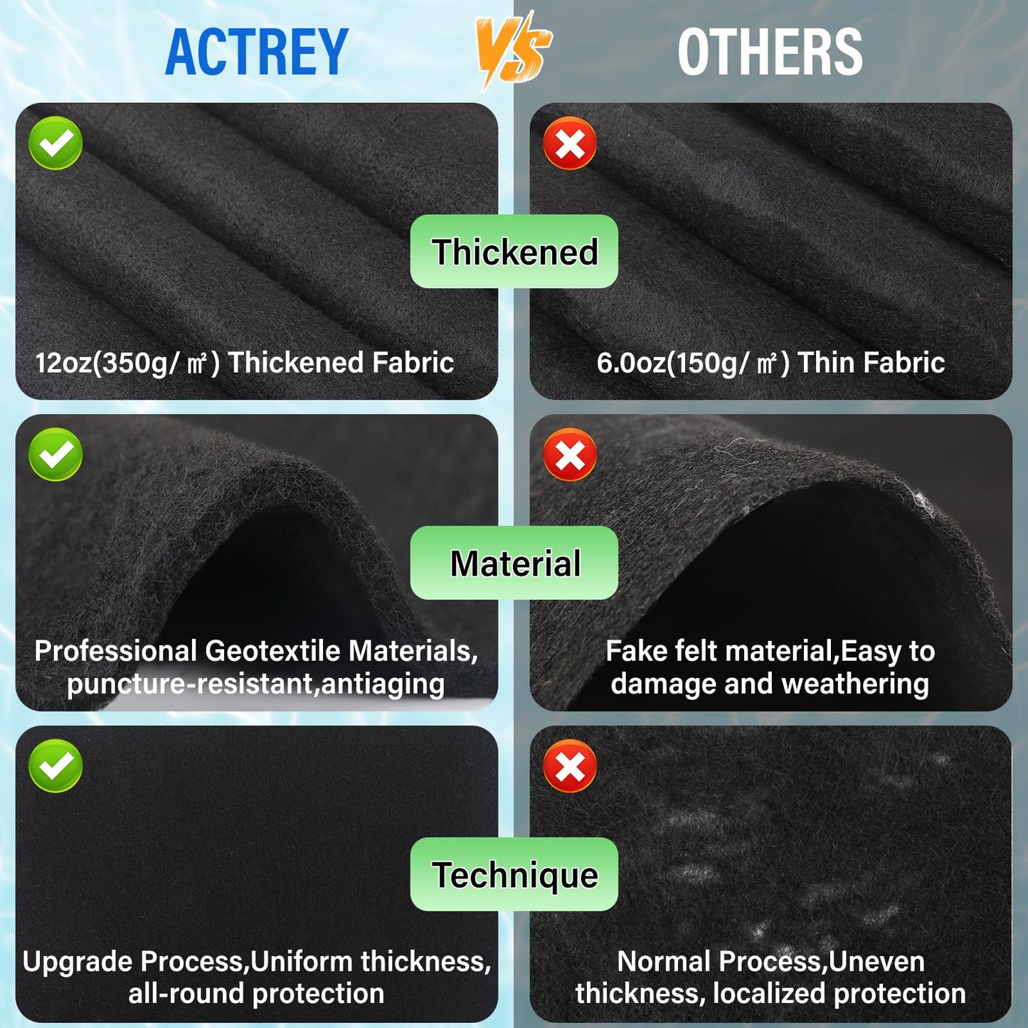 350 G/M² Pool Liner Pad 24 FT Round Above Ground,Pool Padding Under Pool|Prevent Puncture|Thick Geotextile Material|Extend Life of Liner|Double Density Puncture Resistant,Outdoor Pool Bottom Pads