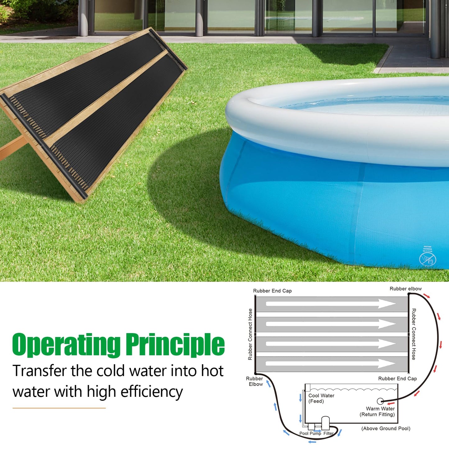 IRONMAX Solar Pool Heater, 2.5 x 20 Feet Above Ground/Inground Solar Panels for Pool Heating, Weatherproof Pool Warmer, Portable Swimming Pool Heaters System for Outdoor Roofs