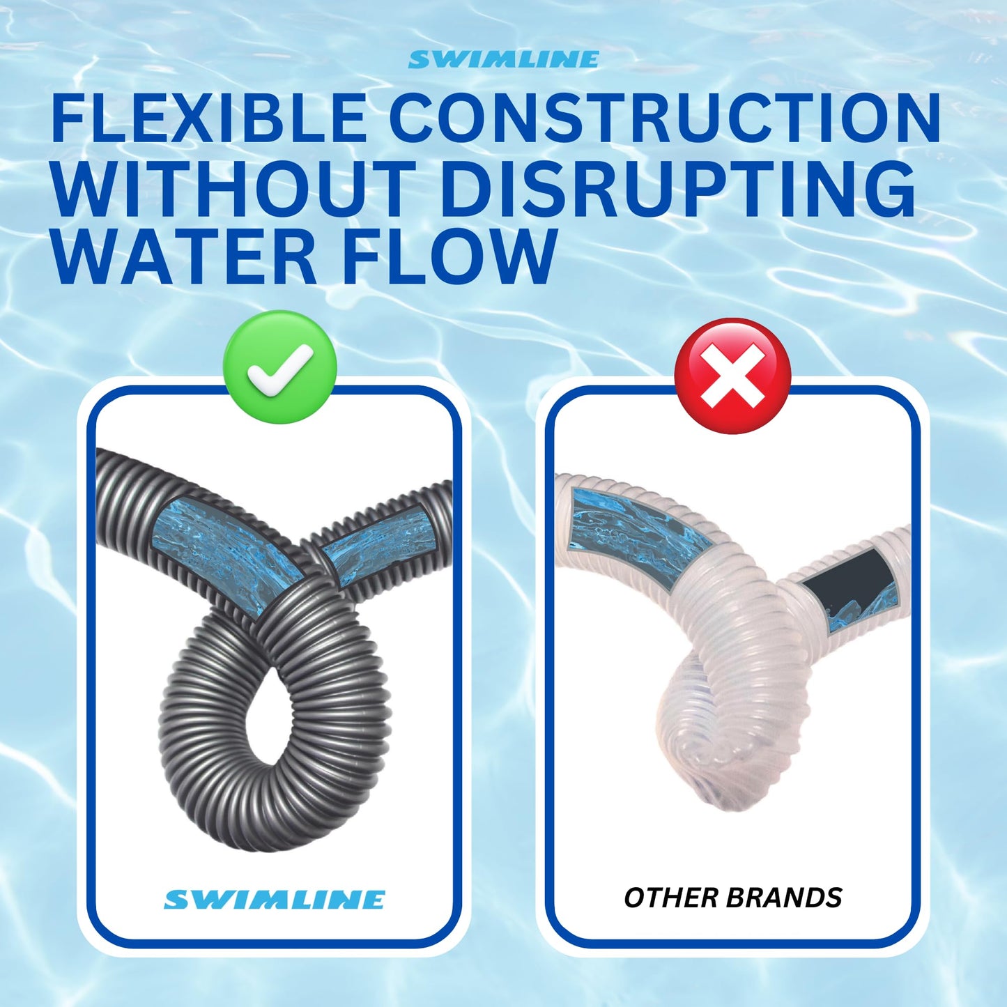 SWIMLINE HYDROTOOLS Pool Pump Filter Connection Hose | 1.25 Inch X 6 Foot | Heavy-Duty Flexible, Durable & Leakproof | Chemical & UV Resistant | For Above Ground Pools Skimmer Filters & Pumps