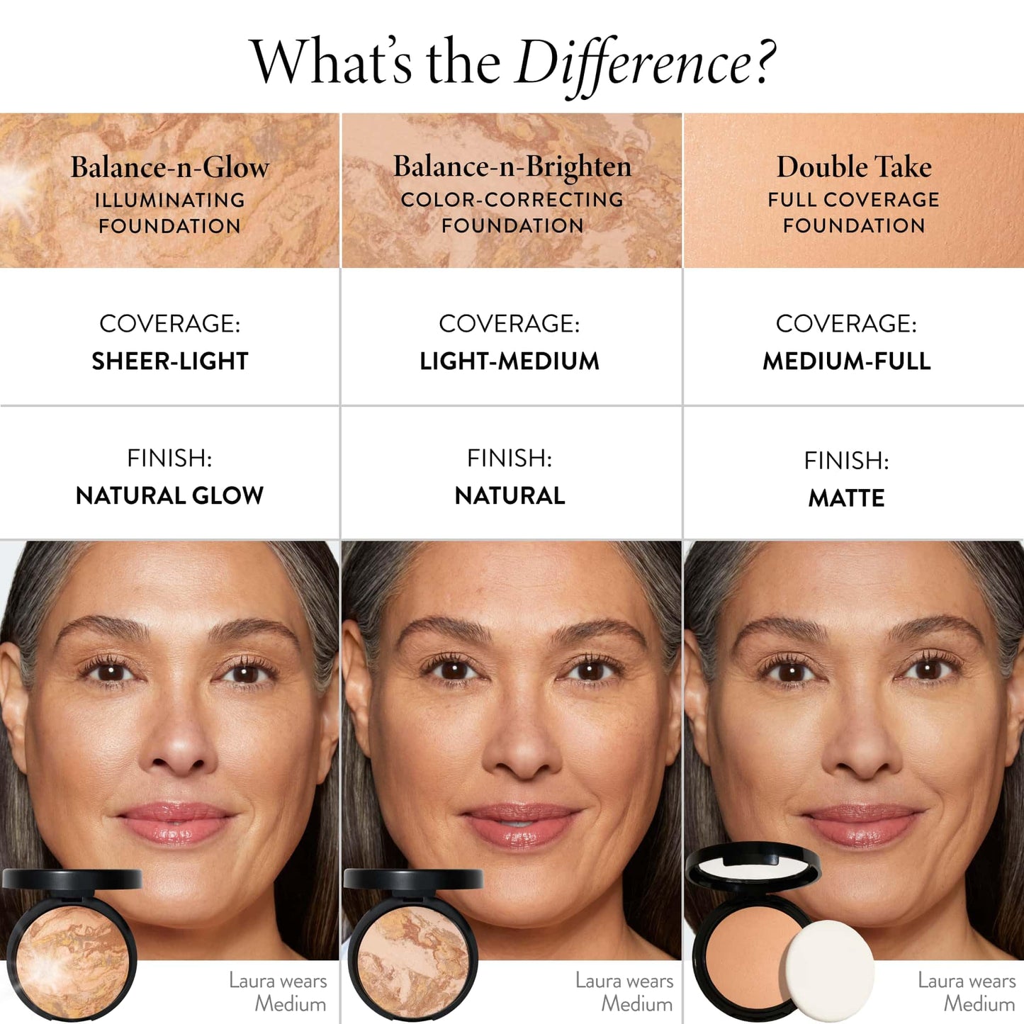LAURA GELLER NEW YORK Baked Balance-N-Glow Illuminating Foundation - Sand - Buildable Sheer to Light Coverage - Satin Finish