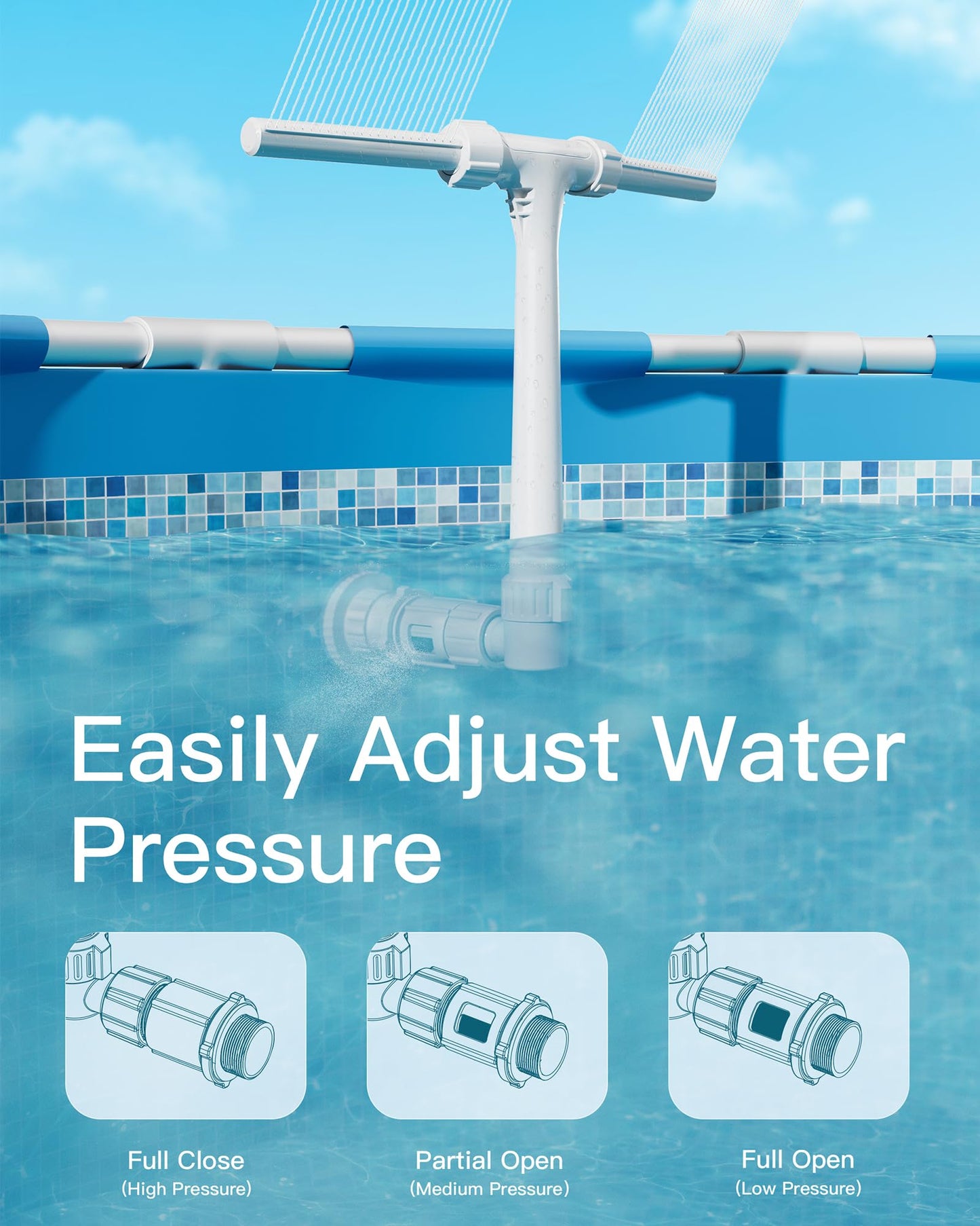 POOLHOUR [Patented] 2026 Height Upgrade Pool Fountain for Above Ground/Inground Pools with Dual High-Pressure Spray, 360° Adjustable Cooling Jet & Relaxation - Waterfall Sprinkler Cooler