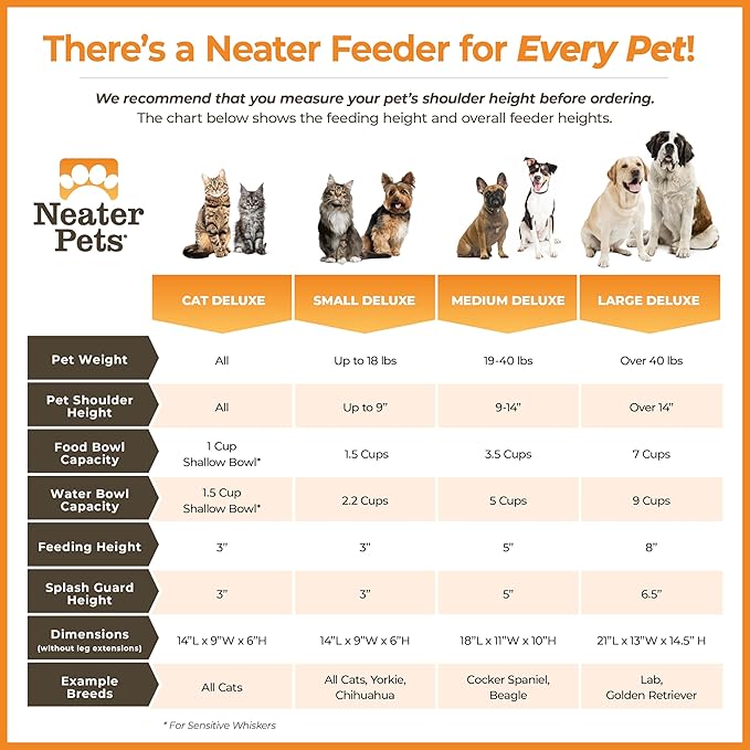 Neater Feeder Deluxe Mess Proof Cat Bowls Elevated for All Breeds – Made in USA – No Spill Raised Bowls for Indoor Cats – Stainless Steel Food and Water Bowl Set, Pet Dish Feeding Station, Dark Blue