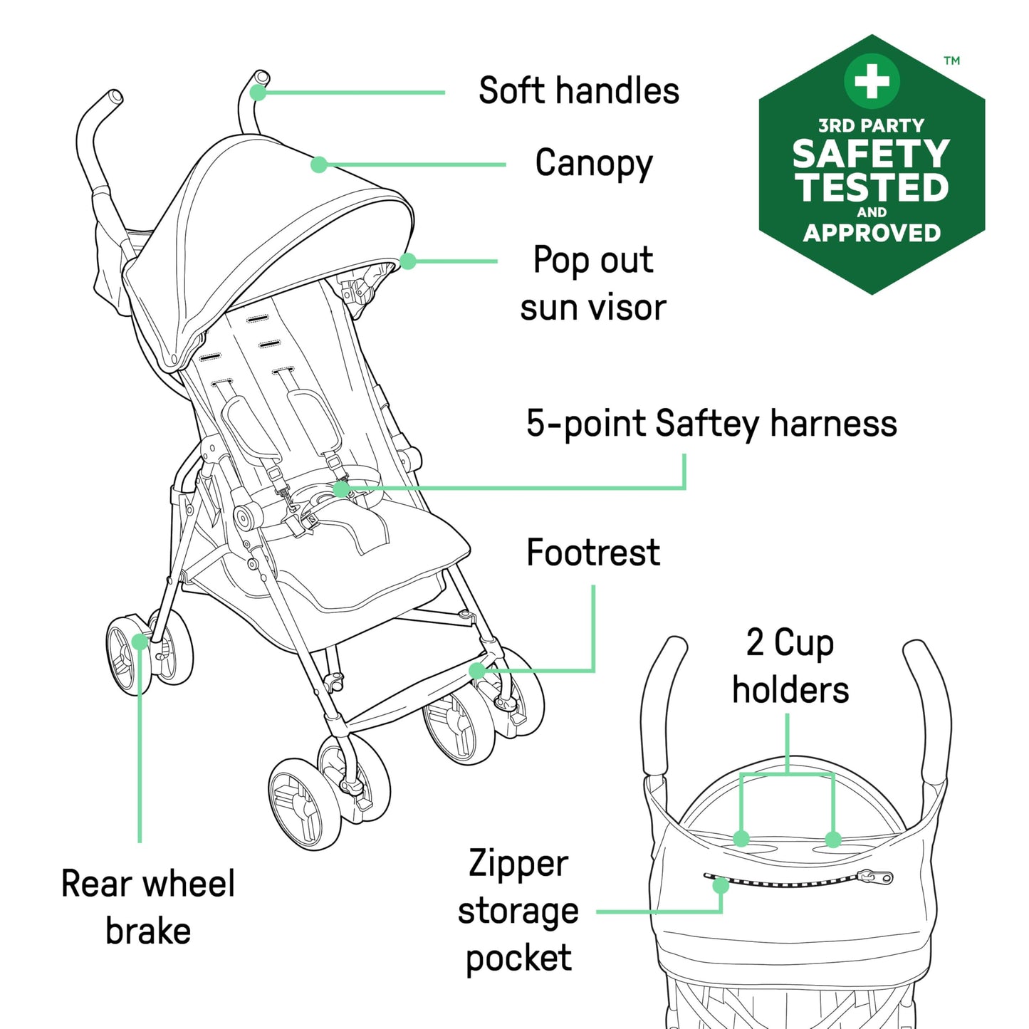 Ingenuity 3D Mini Convenience Stroller – Lightweight Stroller with Compact Fold, Multi-Position Recline, Canopy with Pop Out Sun Visor and More – Umbrella Stroller for Travel and More, Gray