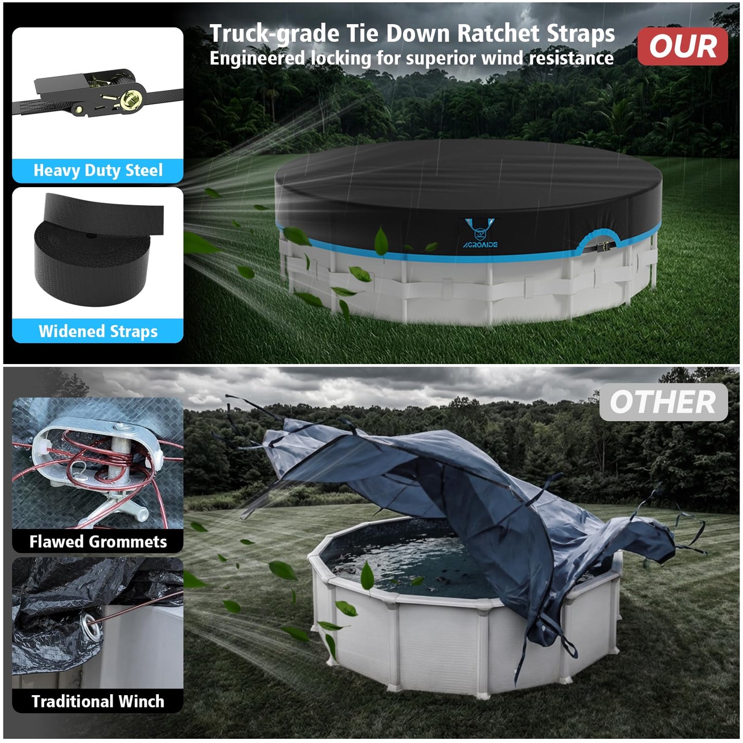 AGROAIDE Pool Cover 12ft Round, Upgraded Tear Resistance & Seamless Side Design, All Season Protection - Snug Fit & Easy Set