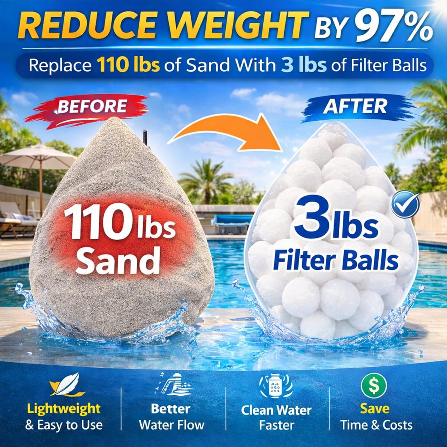 Fwxdbwyl 3.1 Lbs Pool Filter Balls for Sand Filter, Eco-Friendly Filter Balls Replace 100 lbs Pool Filter Sand, Lightweight and Reusable Fiber Ball, Pool Filter Media Balls for Swimming Pool