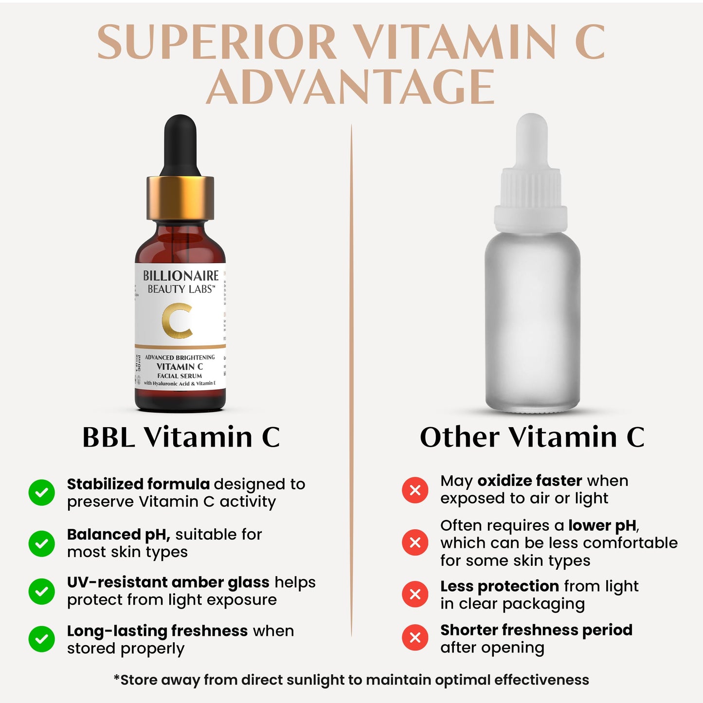 Billionaire Beauty Labs Vitamin C Serum for Face with Hyaluronic Acid, Vitamin E & Botanical Extracts – Advanced Facial Serum for Radiance, Hydration & Smoother Skin, 30ml