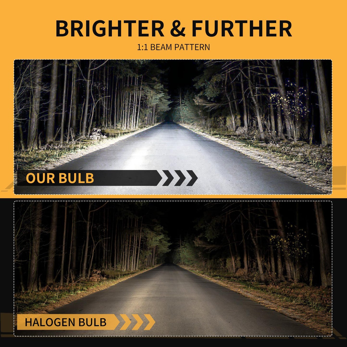 WISONDAP 𝖧𝟪 𝖧𝟣𝟨 𝖧𝟣𝟣 LED Fog Light Bulb 6500K Cool White 60000LM 900% Brighter, 1:1 Beam Plug and Play IP68 Waterproof Off-Road Lights, Pack of 2