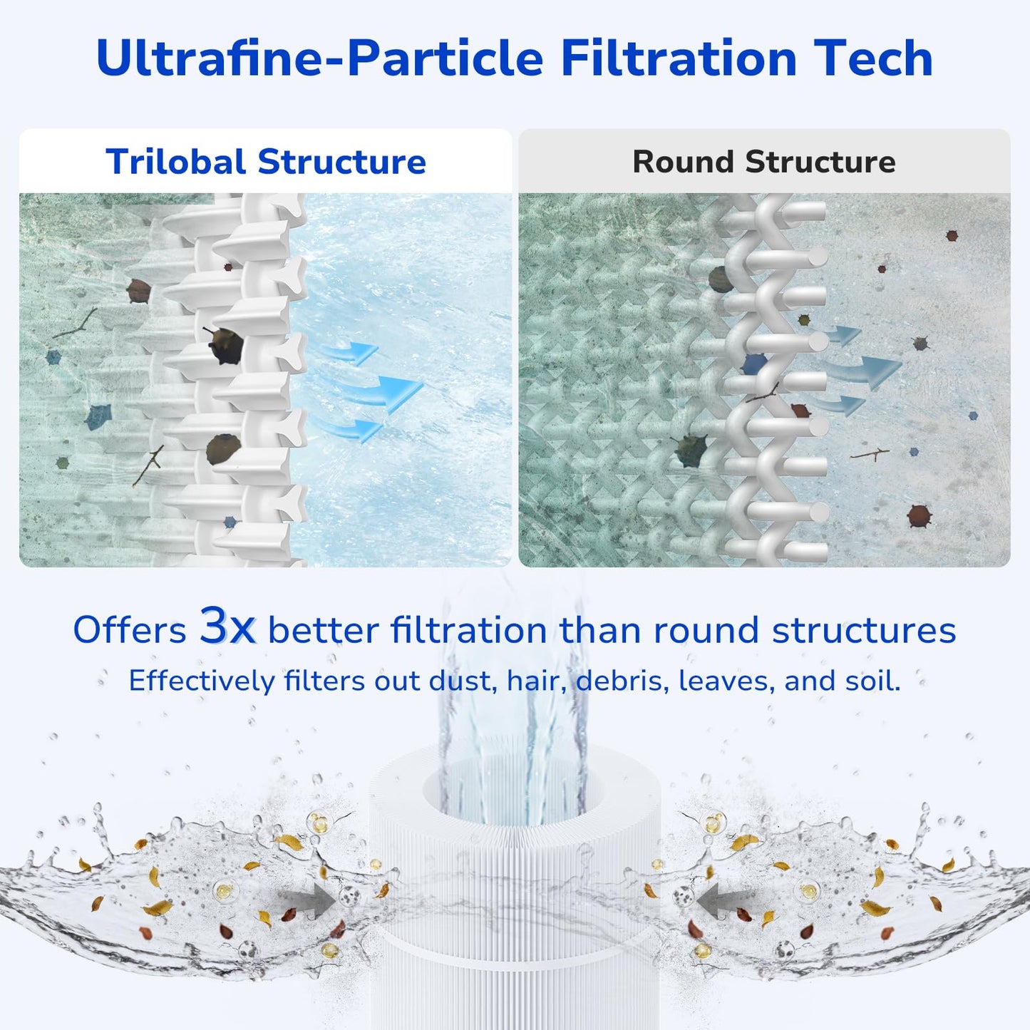 Fil-fresh CC200 Pool Filter Cartridges Compatible with Pentair Clean & Clear 200, Replacement for Pentair R173217, Pleatco PAP200, Unicel C-9419, 200 sq.ft