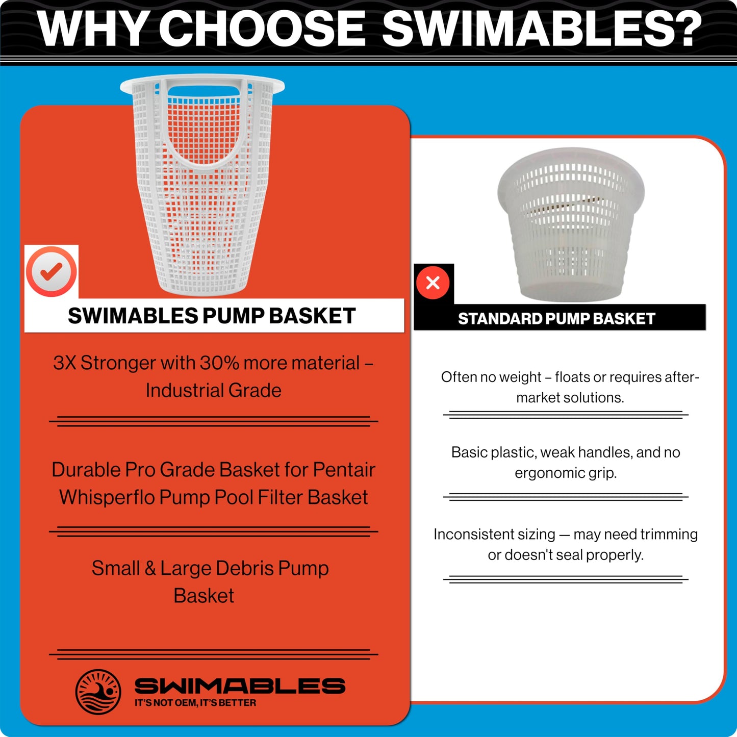 Swimables Pump Basket Compatible with Whisperflo & Intelliflo Pool Pump 070387-3X Durable Pro Grade Basket for Pentair Whisperflo Pump Pool Filter Basket - Small & Large Debris Pump Basket