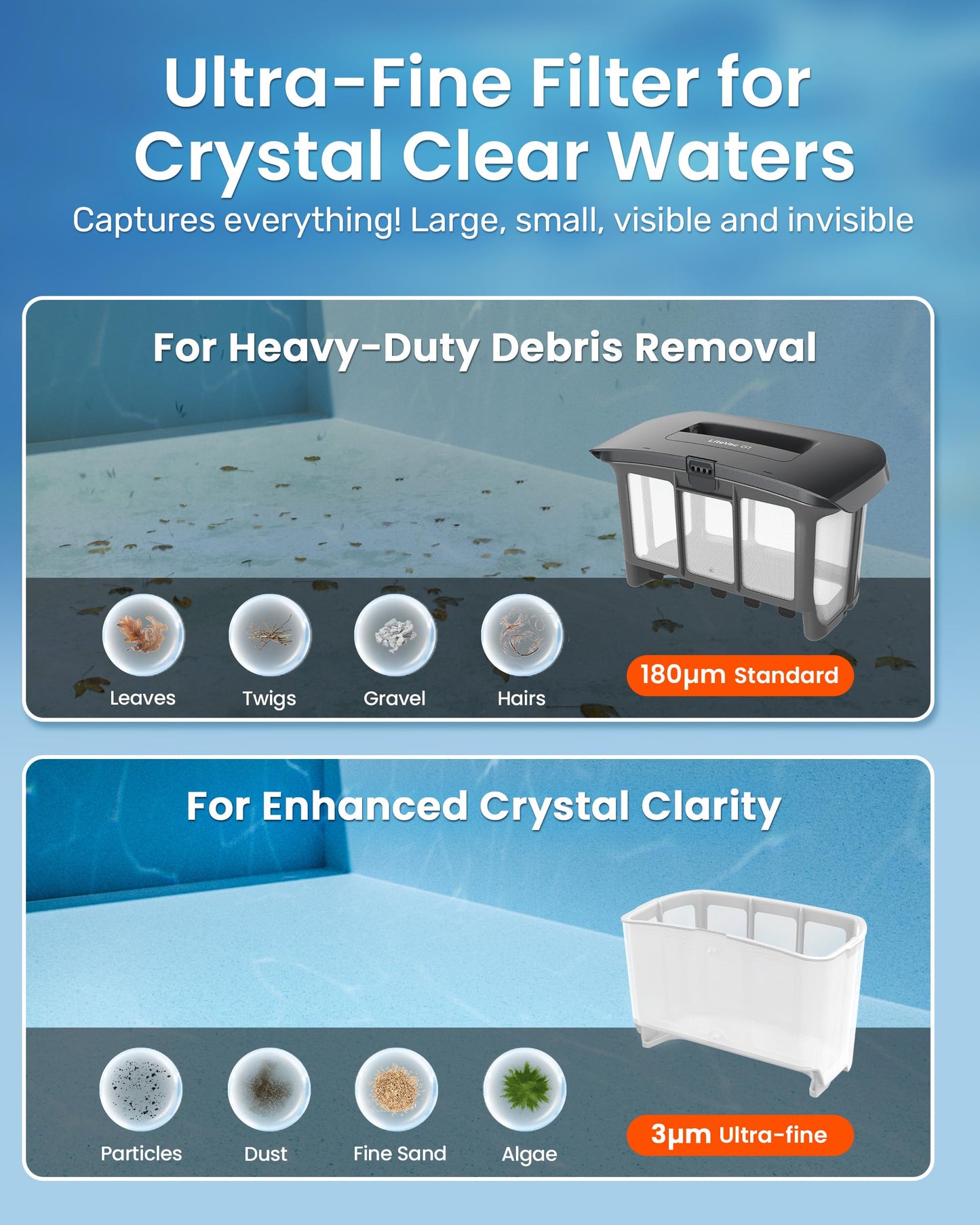(2026 New) Gosvor Pool Vacuum LiteVac G1, Wall & Waterline & Platform Cleaning, 15.2 lbs Ultra-Lightweight, Up to 200-Min Runtime, Double Filtration, Smart Navigation & App, For Pools up to 2153 sq.ft