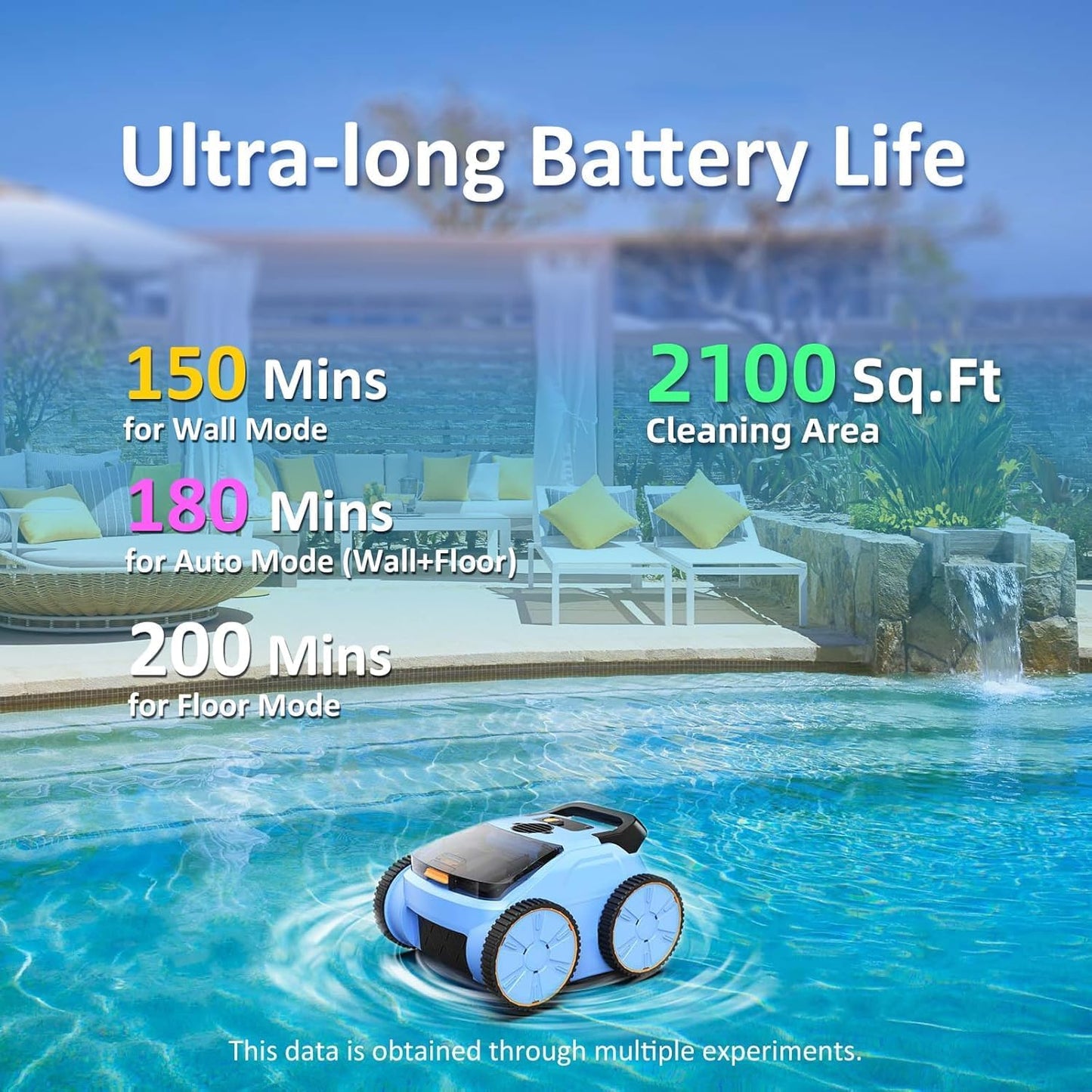 Pool Vacuum for Above Ground Pool, Max Up to 180 Mins, Self-Parking, LED Indicator, Wall&Waterline Cleaning Pool Vacuum for Inground Pools, Robotic Pool Cleaner for Pools up to 2000 Sq