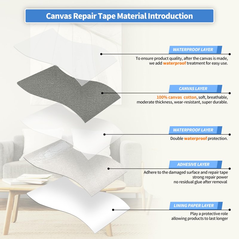 KING MOUNTAIN Canvas Repair Tape,Outdoor Gear Patch, 4×63 Inches,Waterproof,Self-Adhesive for Repairing Boat Covers,Sun Shades,Sofas,Tents,Lounge Chairs,Awnings (Light Grey-1)