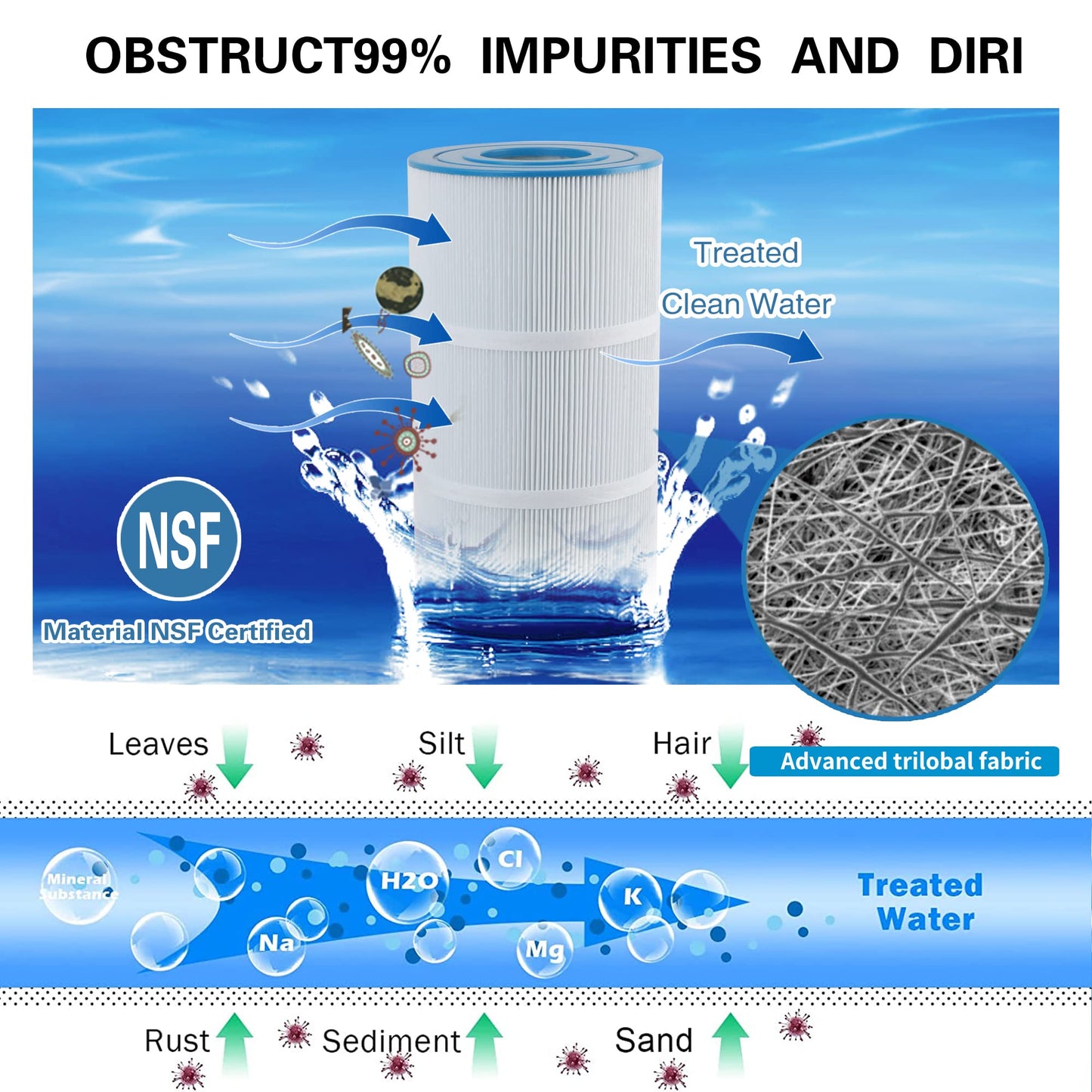 AmiBron C-7470 Pool Filter Cartridge Replaces Pentair CCP320,Pleatco PCC80-PAK4 PCC80,Clean and Clear Plus 320,Filbur FC-1976,R173573,178580, L:20" xOD:7", 4X80 sq.ft. 4 Pack