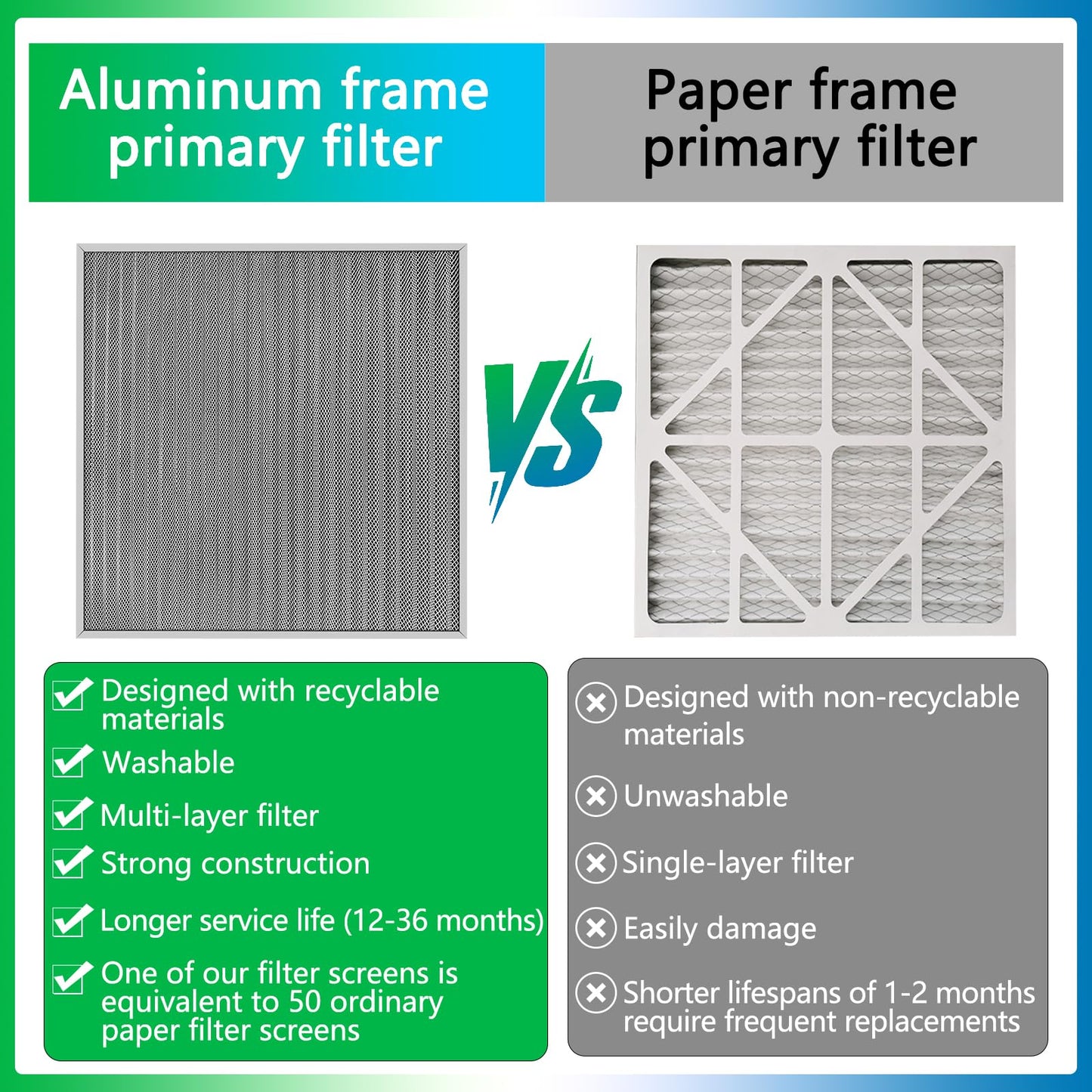 20x25x1 Air Filter, Reusable Air Filter - MERV 8, Washable Aluminum Permanent Electrostatic Filter - Long Service Life - For - Home and Office HVAC, Fireplace Systems (20x25x1)