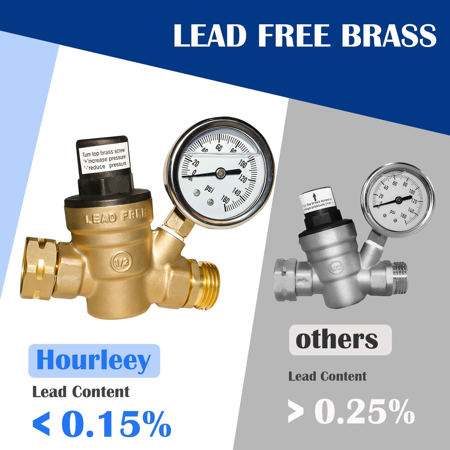 Hourleey Water Pressure Regulator Valve, RV Brass with Gauge and Inlet Screened Filter for Camper Trailer