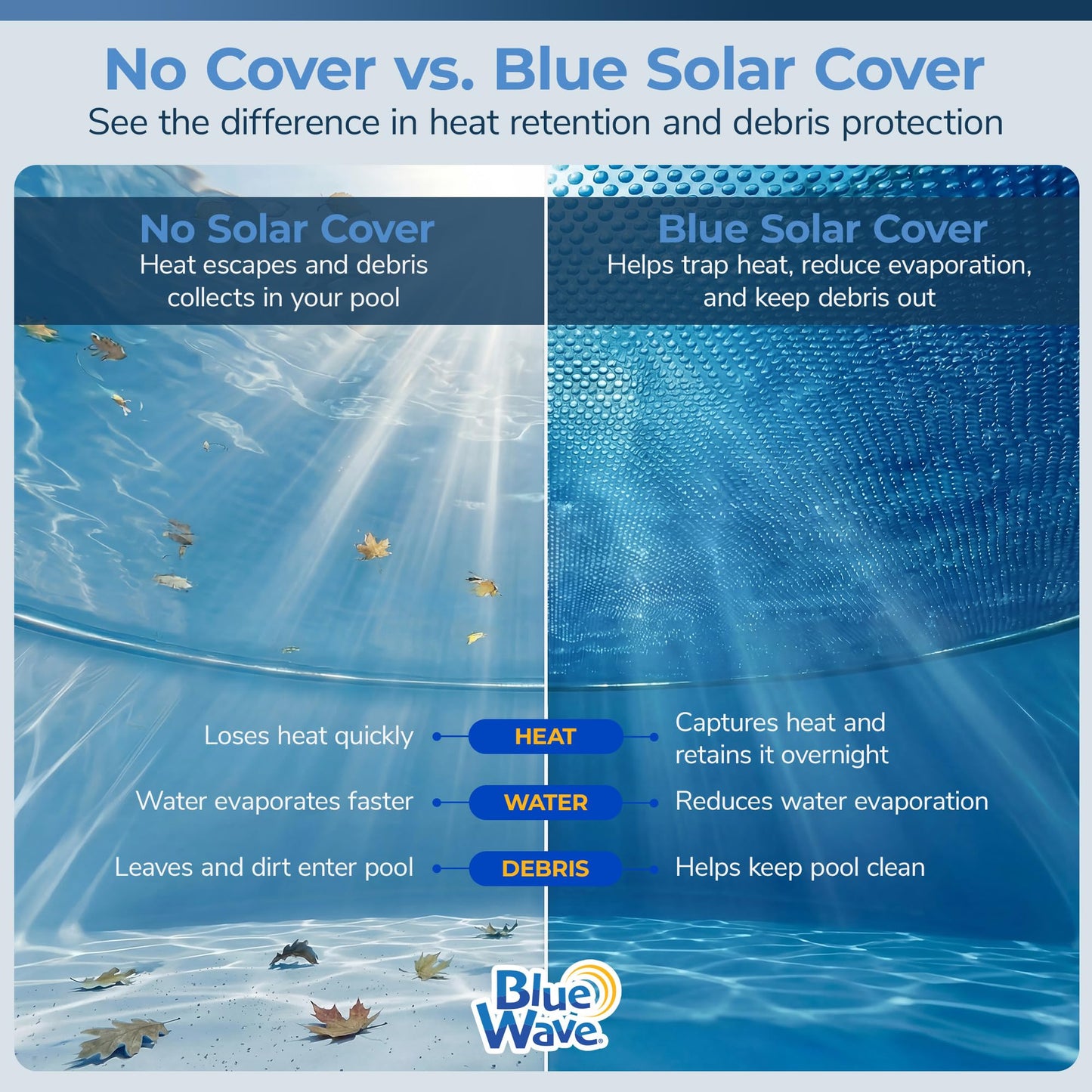 Blue Wave 18-ft Round Solar Pool Cover 8-Mil Blue – Solar Cover for Above Ground Pool, Thermal Bubble Blanket for Heat Retention & Reduced Evaporation