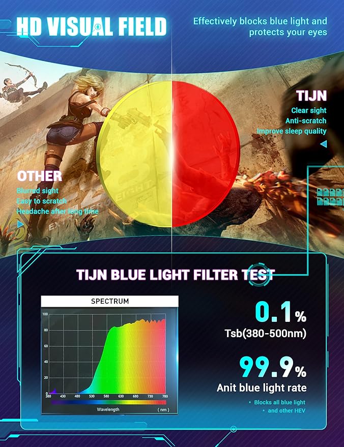 TIJN Blue Light Blocking Glasses Men Women Vintage Thick Round Rim Frame Eyeglasses