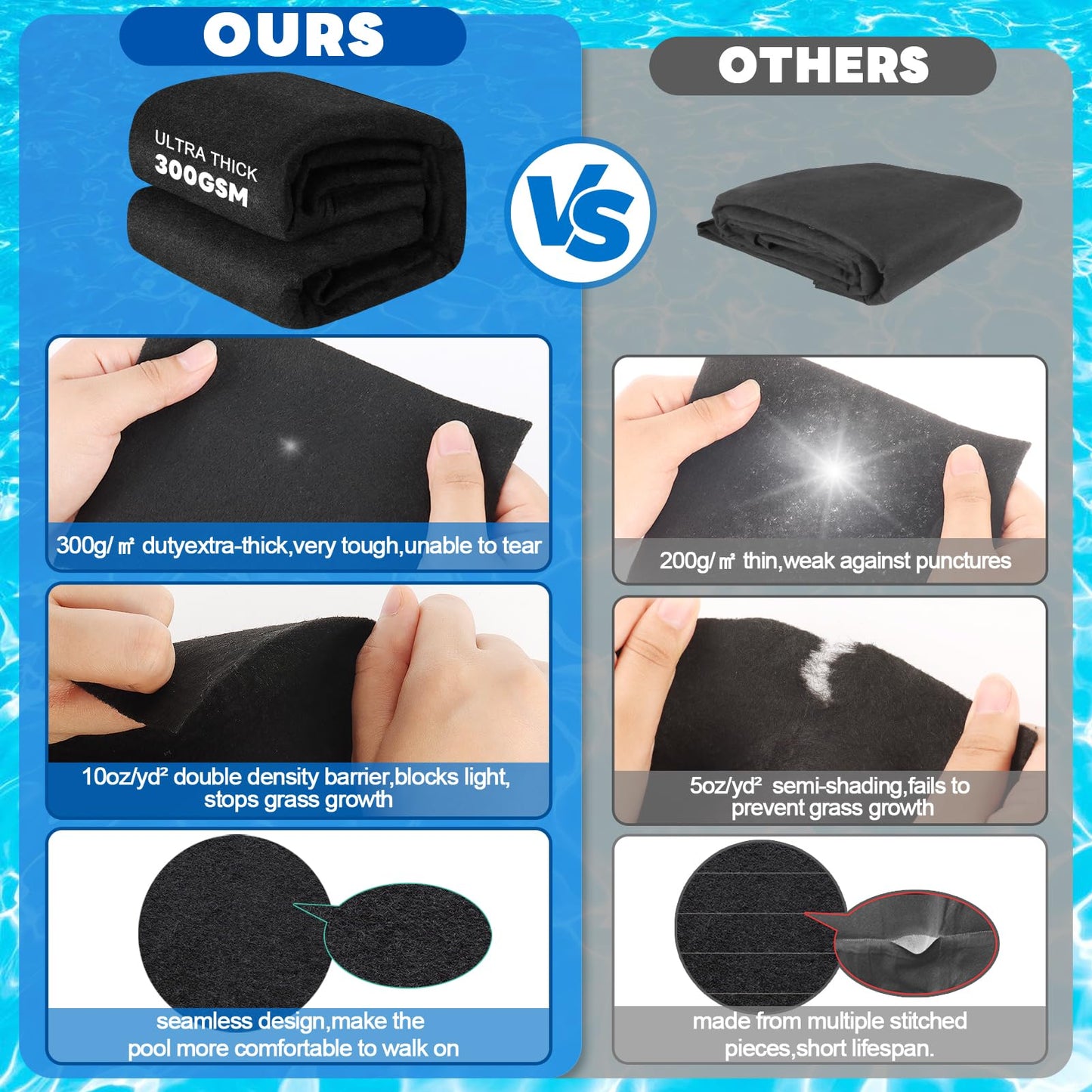 12x24ft Rectangle Pool Liner Pad for Above Ground Pools,300G/M² Thicker Pool Liner Pad, Durable Density Puncture Resistant Mat,Effortless to Install, Pools Bottom Liner Protector, Extend Liner Life