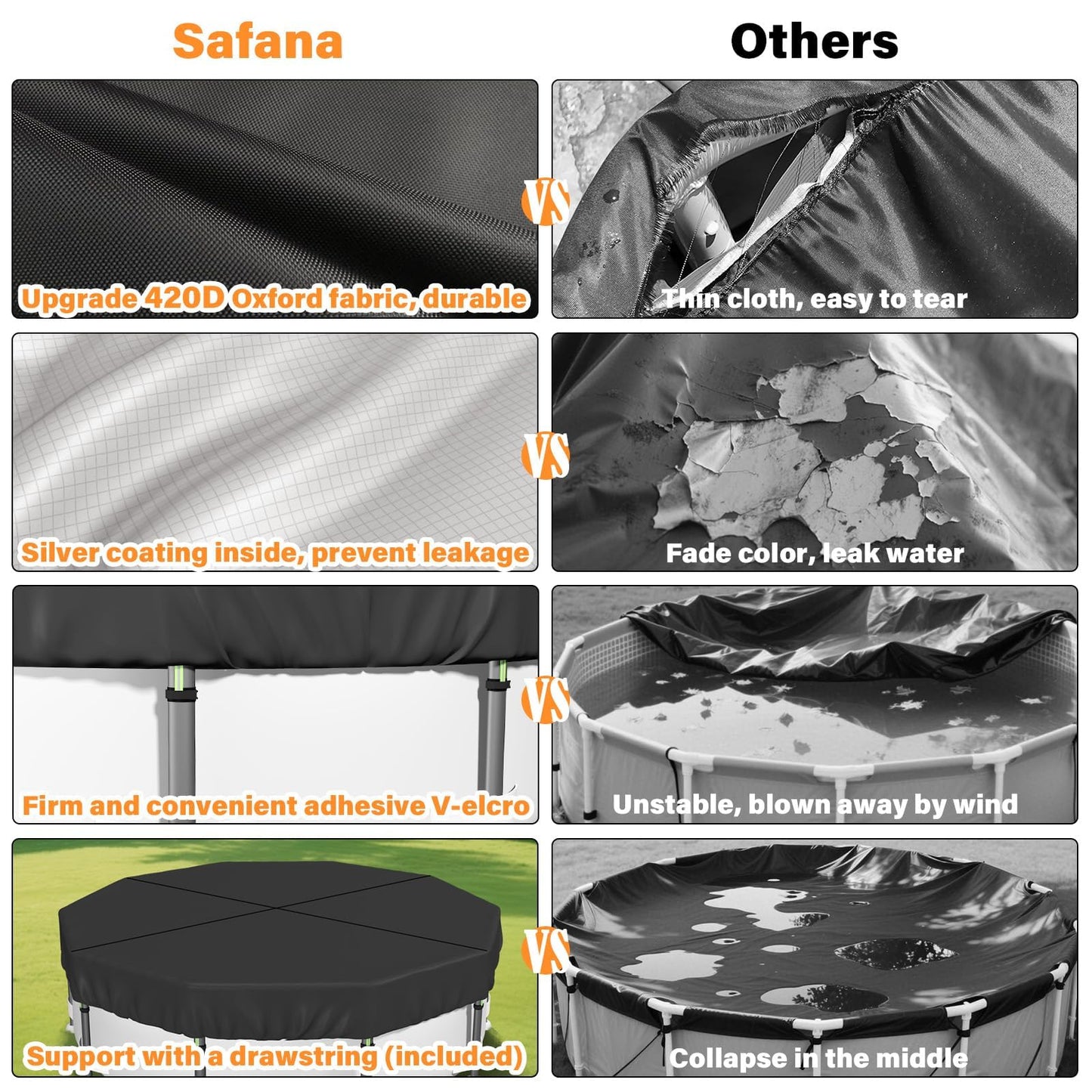 SAFANA 12FT New Pool Covers for Above Ground Pools, Round Swimming Pool Cover [Upgrade 420D Thicker] Protective Leaf Cover with Reflective Strip, Tear Resistant Durability Fabric, UV Resistance, Black