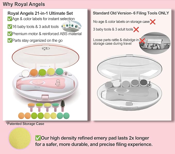 Royal Angels Upgraded 21 in 1 Baby Nail Trimmer with Labeled Case, 13 Extra Replacement Pads, Safe Electric Baby Nail File Kit for Newborns & Toddlers, Whisper Quiet Nail Clipper with LED Light (Pink)