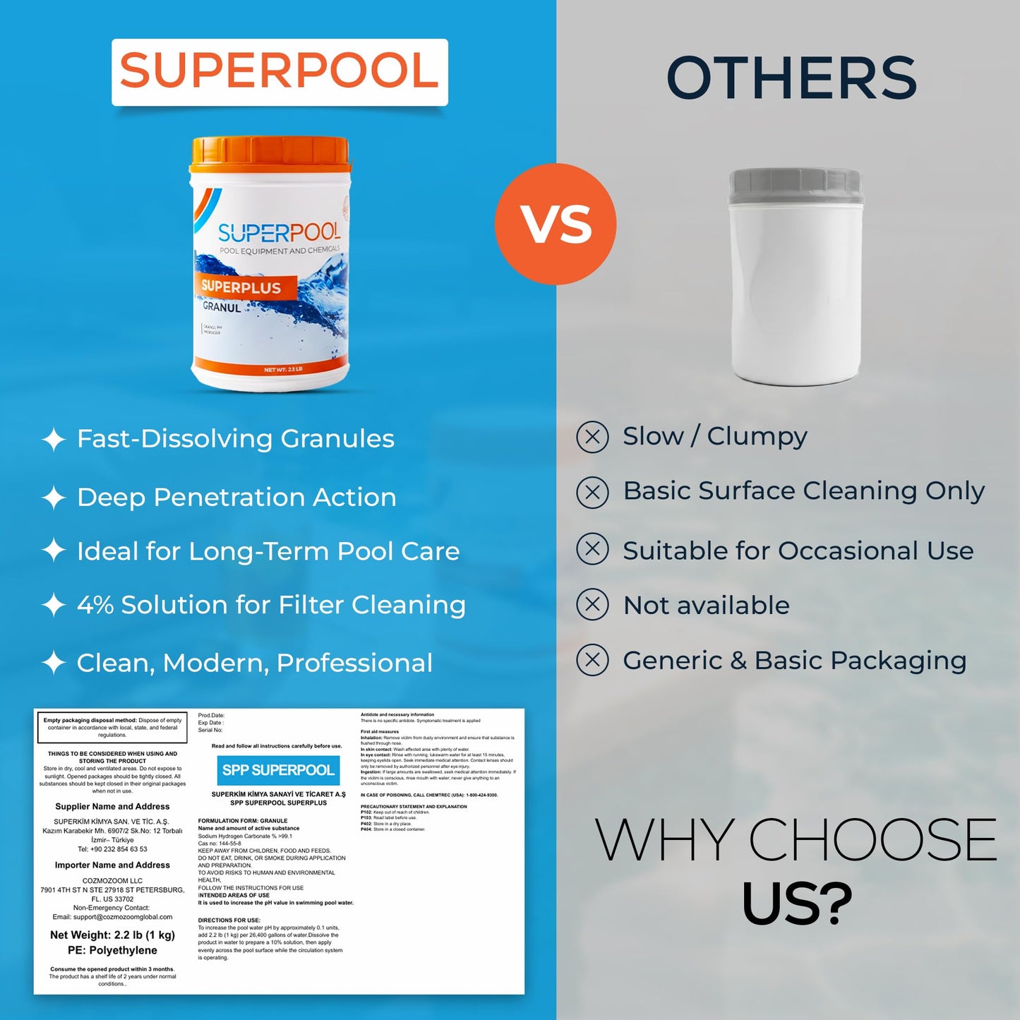 SuperPool pH Up for Swimming Pools, Hot Tubs & Spas – Fast Dissolving Granular pH Increaser, Raises Low pH Levels, Clear Balanced Water, Professional Pool Chemicals
