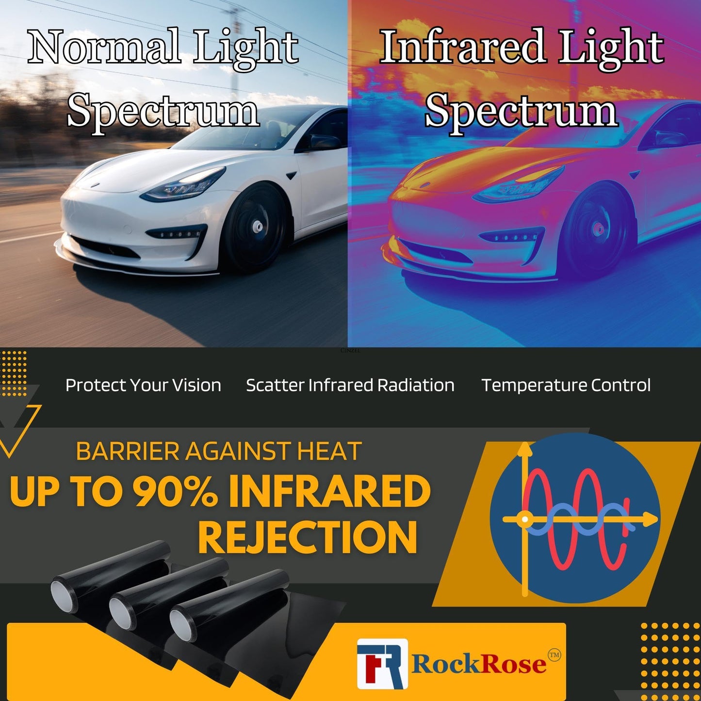 RockRose 75% Nano Ceramic Car Window Tint 20 in x 10FT 2PLY Privacy Film Heat Block, 99% UVR, and 85% IRR Block for Auto or Home Strong Adhesive, Easy Shrink, Plotter Friendly - Charcoal