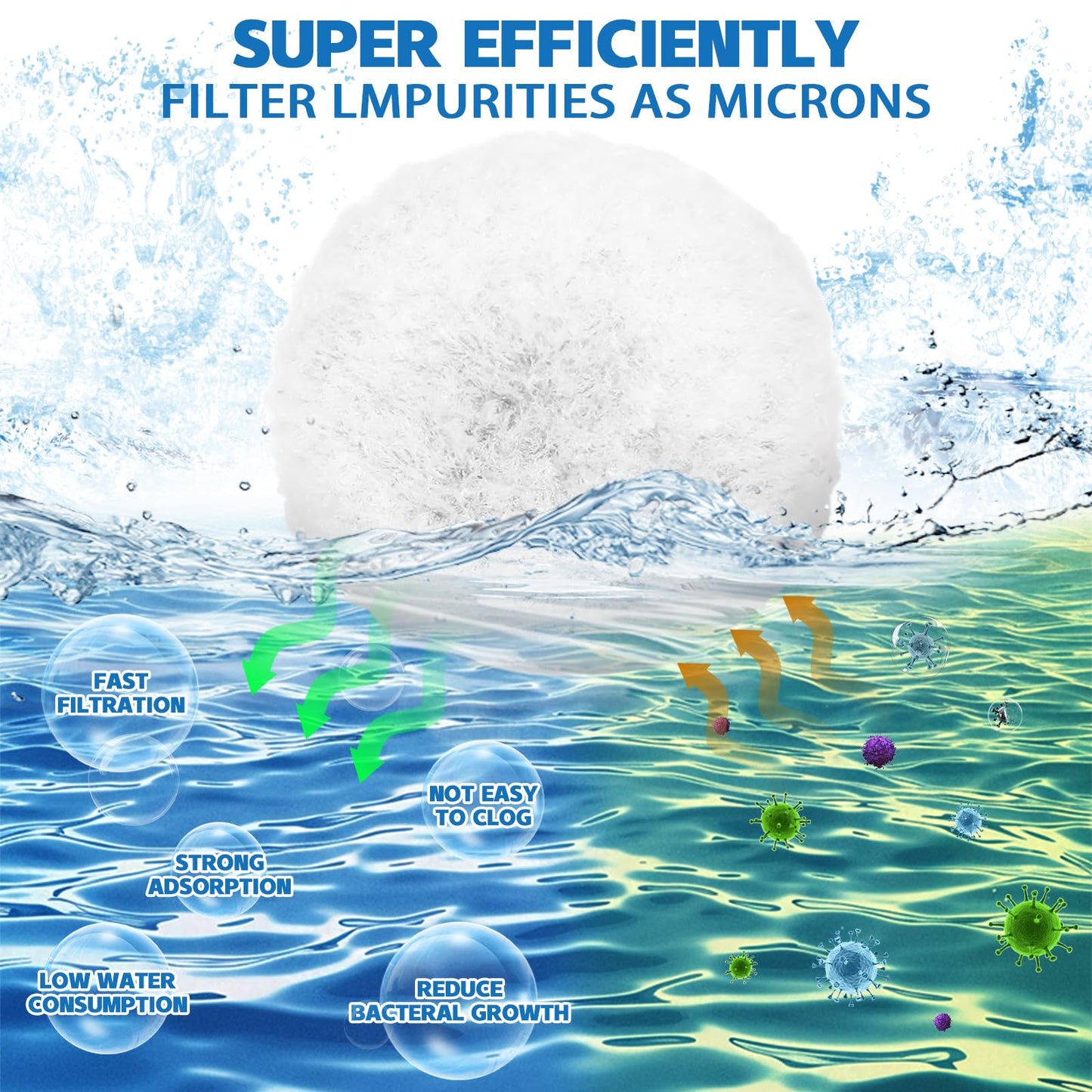 QwayHome 4.6 lbs Pool Filter Balls, Reusable Filter Fiber Balls for Above Ground Pool Sand Pump, Eco-Friendly, Efficient, Clean Water, Equals 165 lbs Filter Sand, White