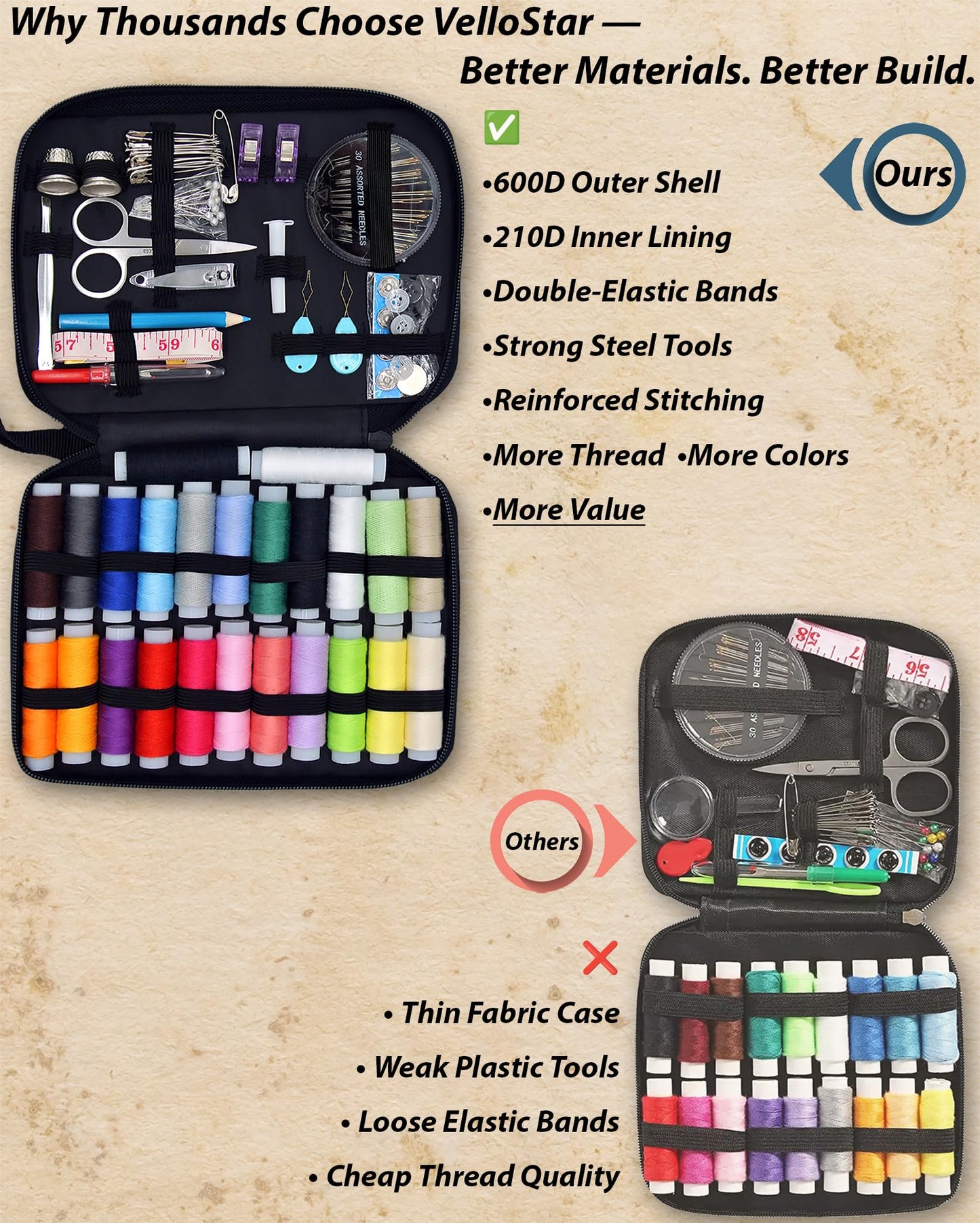 Easy to Use Light Grey Sewing Kit - Christmas Gifts for Girls, Teens, Moms & Kids - Beginner Hand Sew Kit for Clothing Repairs. Includes 30 Needles, Thread, and All Essential Supplies for Small Fixes