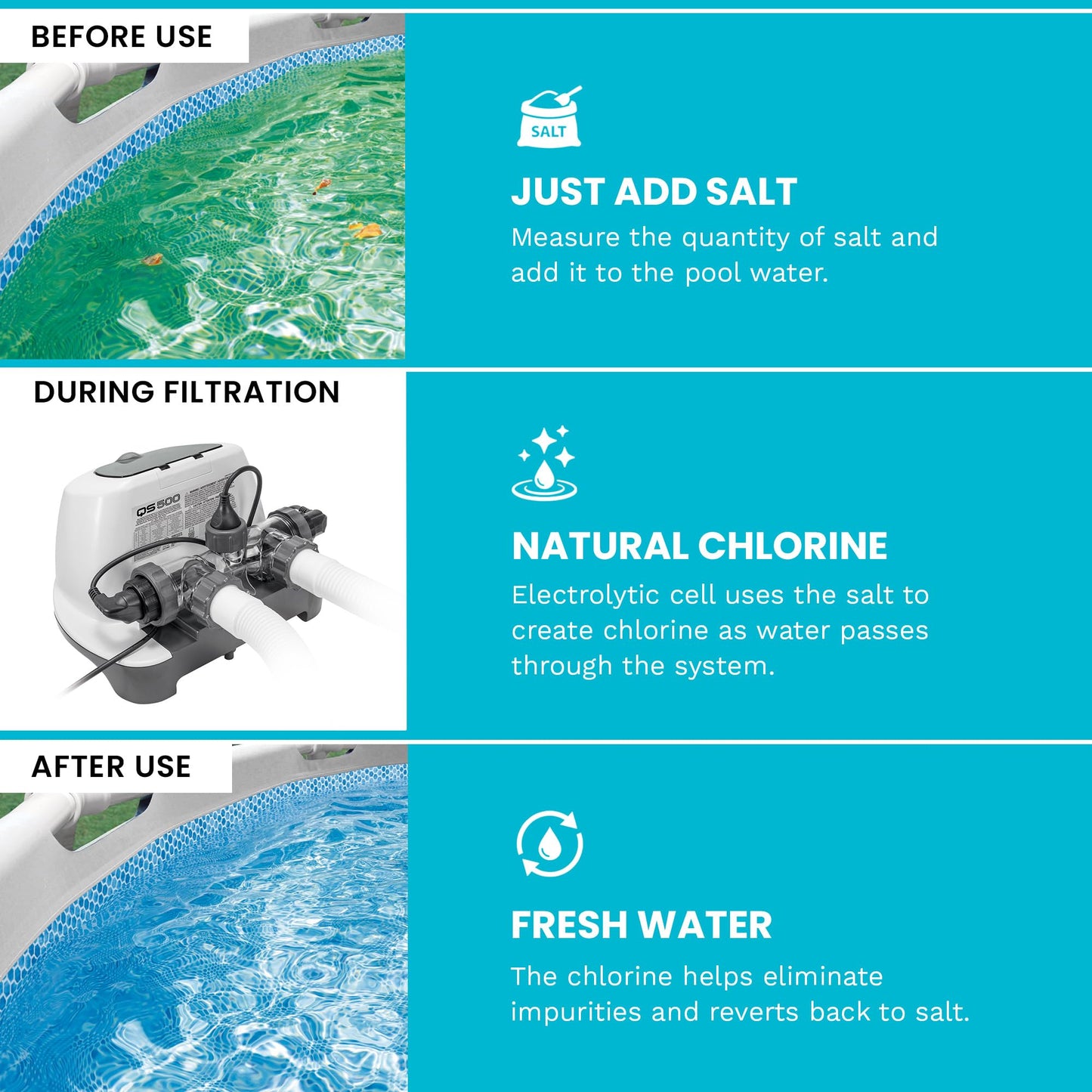 INTEX Krystal Clear Saltwater Pool Chlorine System for Above Ground Pools up to 7,000 Gallons, Pool Cleaner with Automatic Timer and Self Cleaning