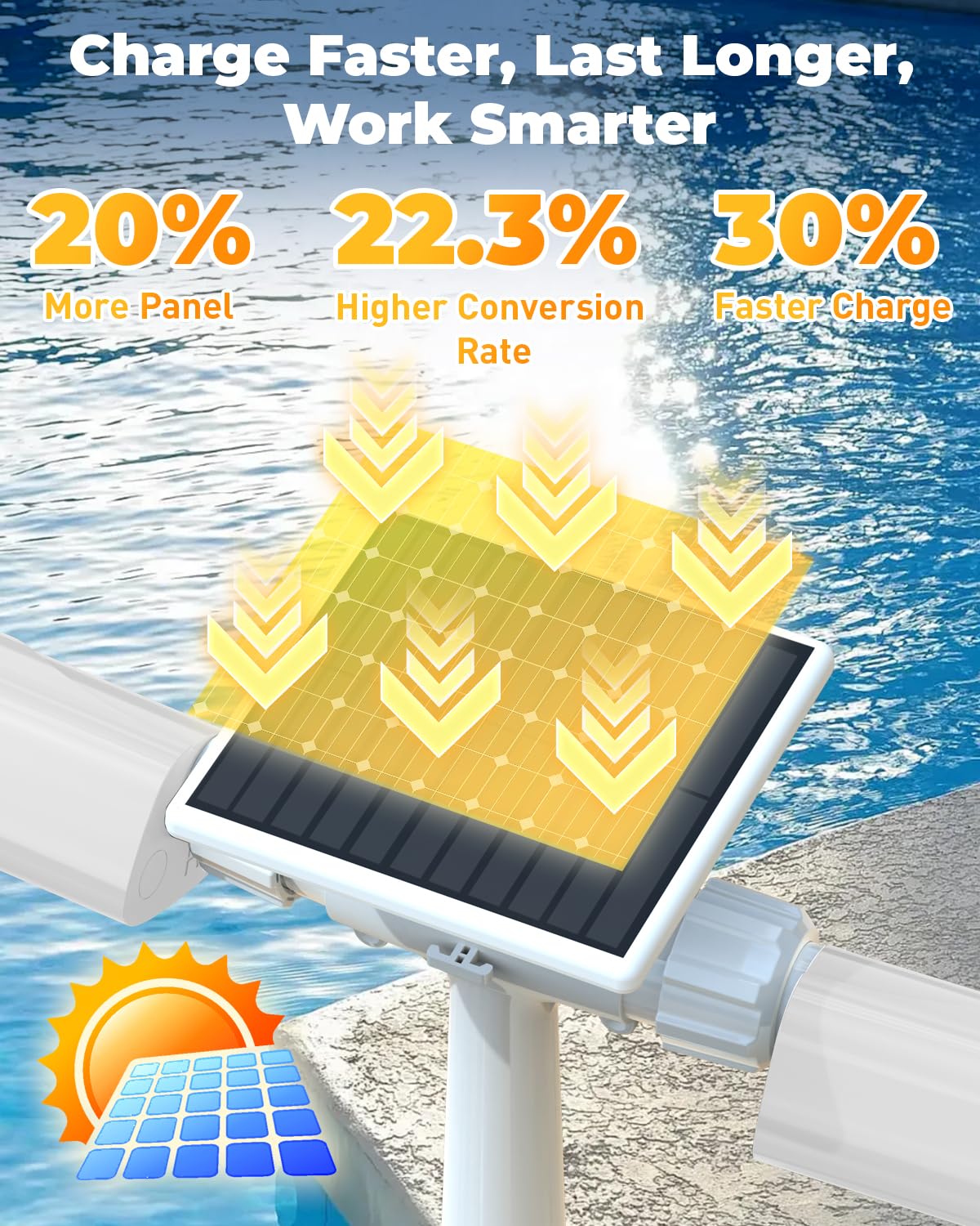 POOLJOYO Solar Pool Fountain with 10-Color 4-Mode RGB LED Lights, Above/Inground Solar Lights with Remote, 360°Adjustable Dual Spray Waterfall Sprinkler Fountain for Relaxation & Cooling 10-20°F
