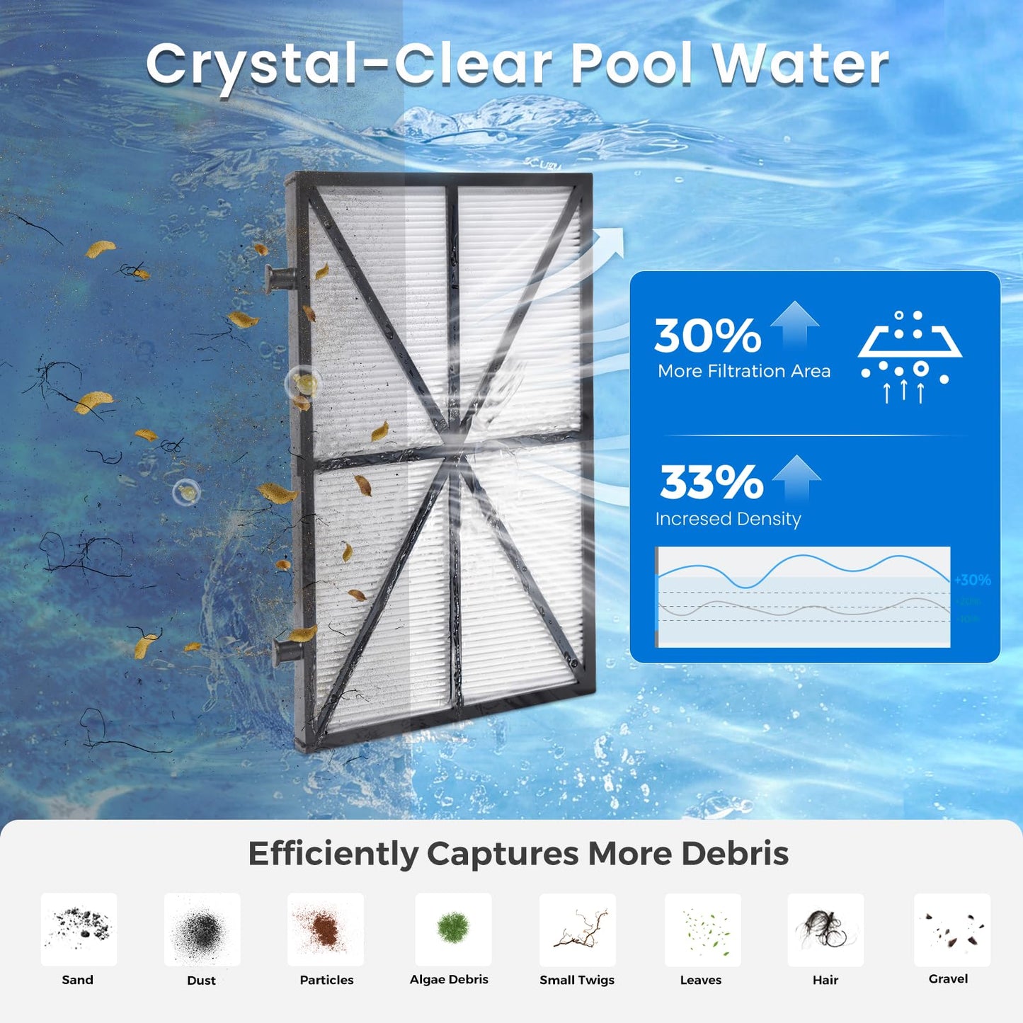 Future Way 4 Pack Ultra Fine Cartridge Filter Panels Compatible with Dolphin Nautilus CC Plus and M400/M500 Robotic Pool Cleaner Filters, Replace #9991432-R4