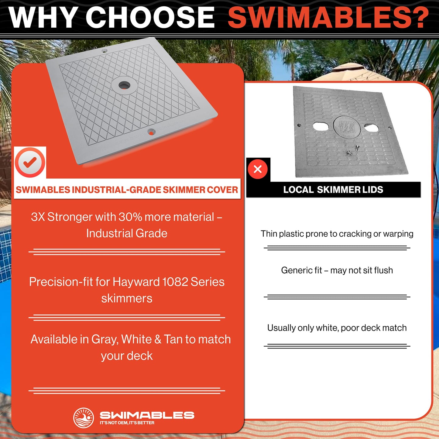 Swimables Pool Skimmer Cover Plate 10" Skimmer Lid Replacement SPX1082E, SP082, 1083, 1084, 1085 and S1086 | Industrial Grade Pool Skimmer Lid Compatible with 1082 Series Hayward Skimmers (Gray)