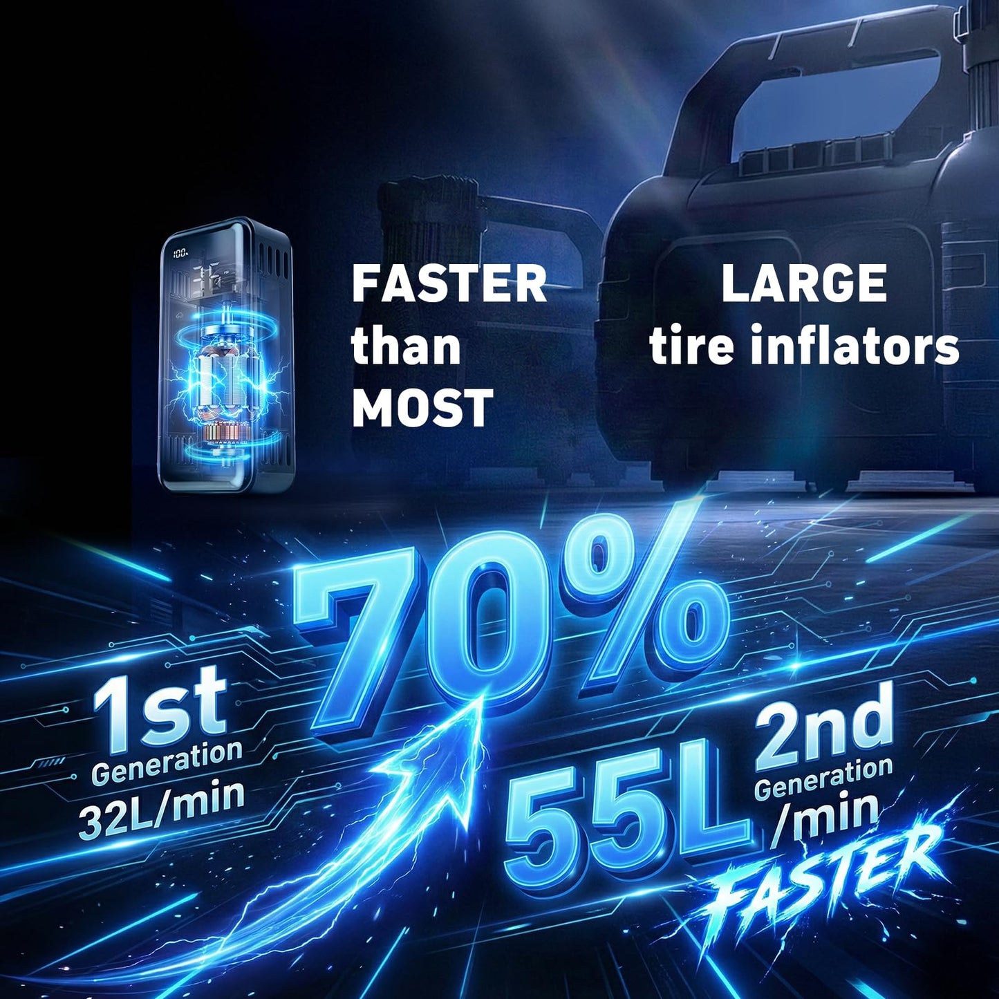 MotorX Tire Inflator Portable Air Compressor 2nd Generation, Large Tire Inflator Speed Level 30 Seconds Fast Inflation Air Pump, 15000mAh Battery Capacity, 65W 5X Fast Charging, Deluxe Package.