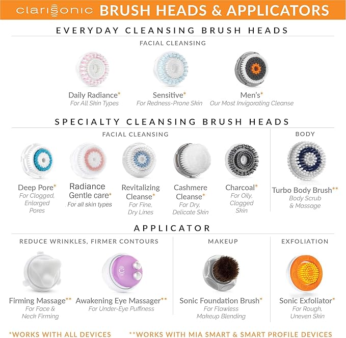 Luxe Cashmere Brush Head Replacement Compatible with Clarisonic Mia 1, Mia 2, Mia Fit, Alpha Fit