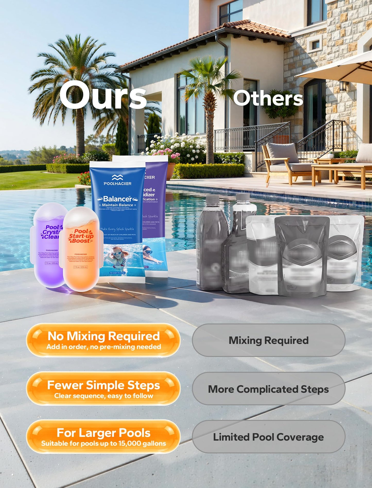 POOLHACKER 5 in 1 Pool Opening Kit - Pool Start Up Kit for Above Ground & Inground Pools, Easy to Use, Up to 15,000 Gallons