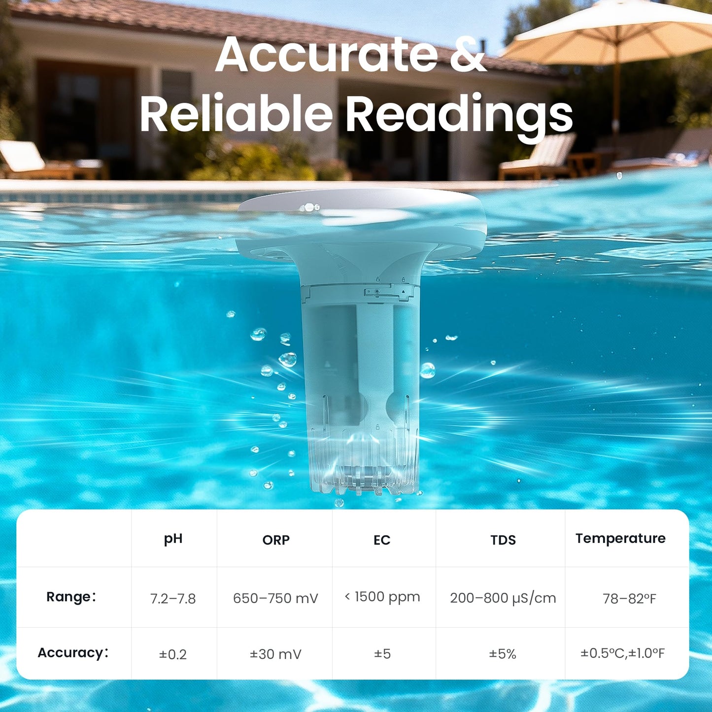 AIPER HydroComm Smart Pool Monitor, 24/7 Automatic Water Testing for Pools, Hot Tubs & Spas, 5-in-1 Accurate Digital Tester, App Control, Customized Optimization Tips, White