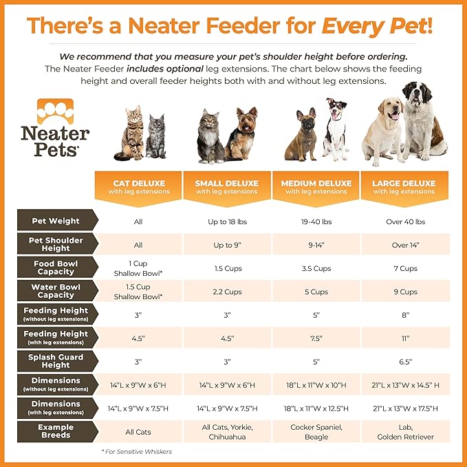 Neater Feeder Deluxe Mess Proof Cat Bowls Elevated for All Breeds – Made in USA – No Spill Raised Cat Bowls for Indoor Cats w/Leg Extensions – Stainless Steel Cat Food and Water Bowl Set - Black