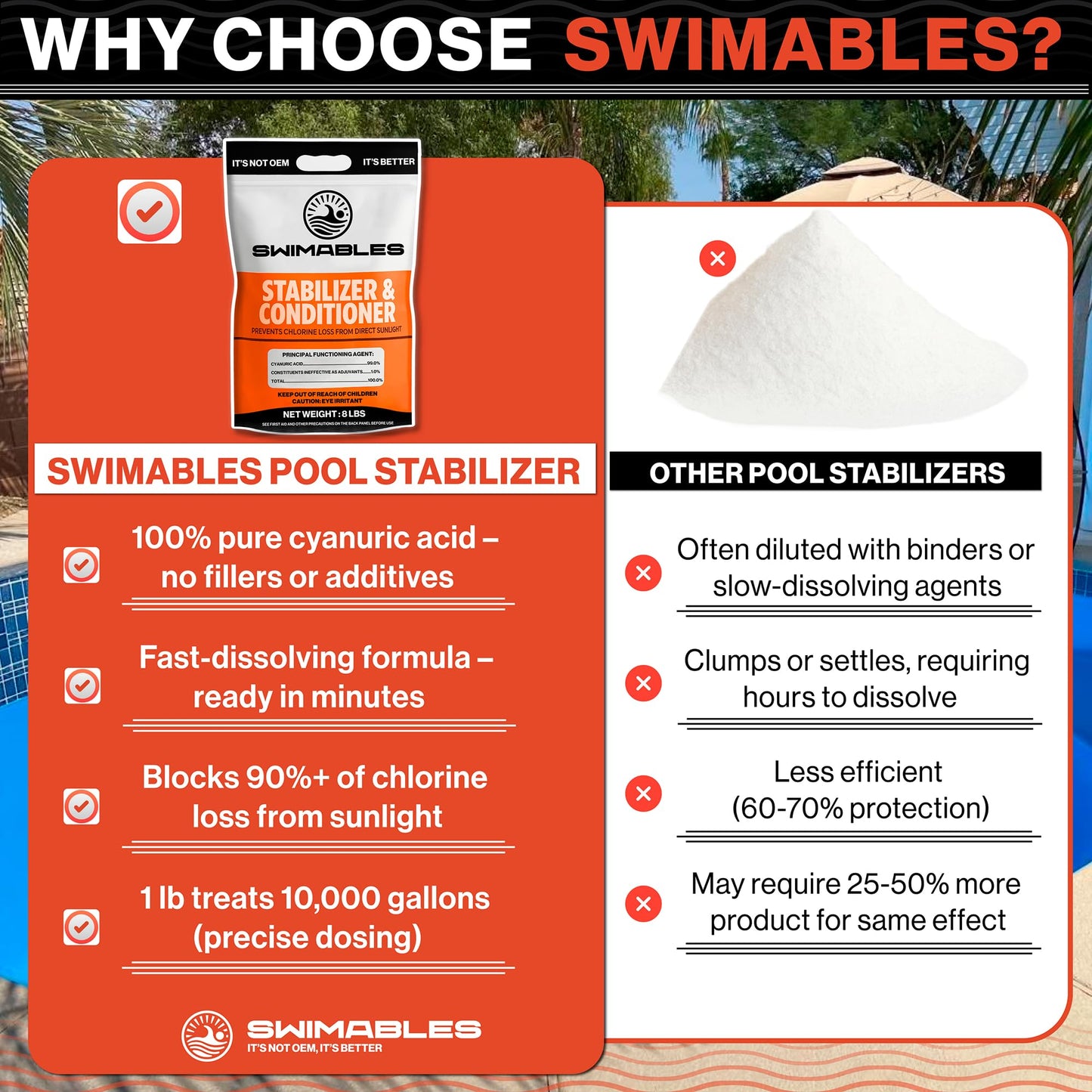 Swimables 8-Pounds Premium Pool Stabilizer & Conditioner, Max Strength Cyanuric Acid for Pools, Spa & Salt Water – Reduces Chlorine Loss, Ideal for Swimming & Hot Tubs