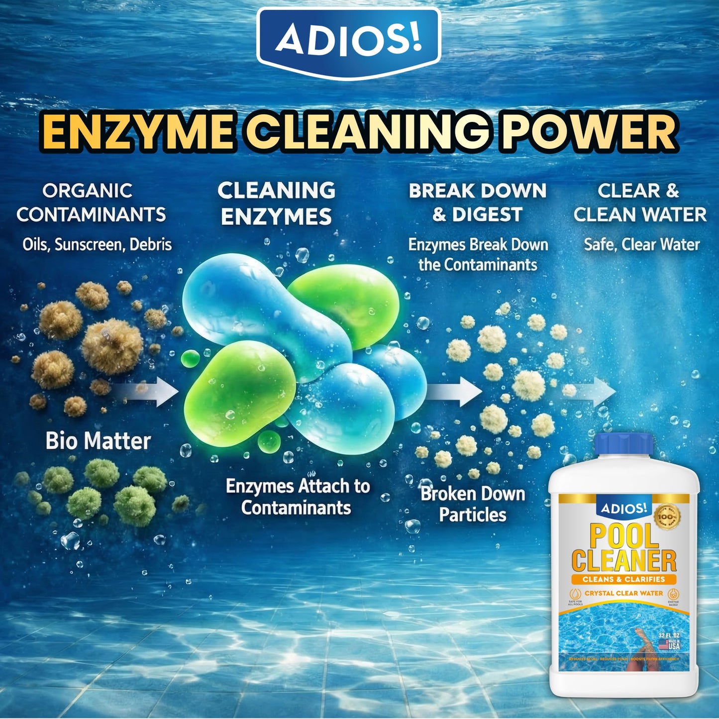 Adios! 20X Pool Cleaner and Clarifier – Restores Cloudy and Hazy Water for Above Ground and Inground Pools – Twenty Treatments per 32oz Bottle