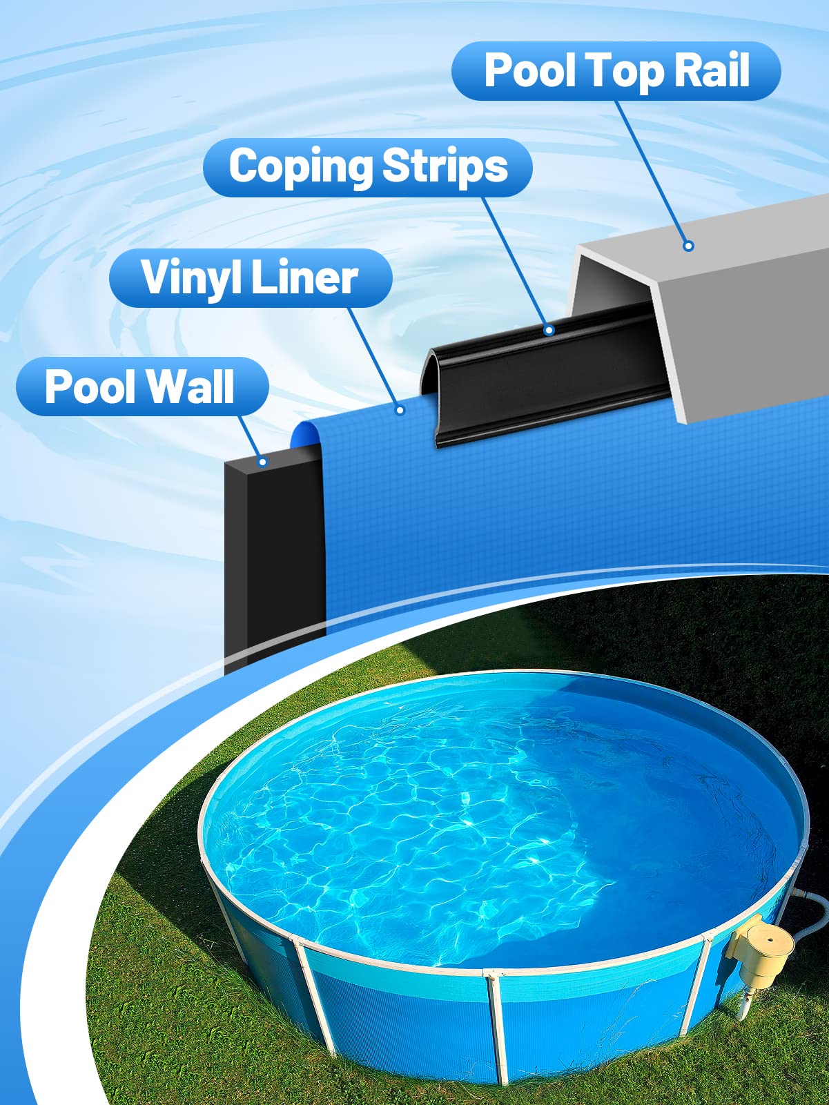 Biggun 24" Extra-Long Coping Strips for Overlap Above Ground Pool Liners - Easy to Install Swimming Pools Liner Lock Clip Replacement for 18ft/21ft Round or 12 * 24ft Oval Pool(Qty 33)