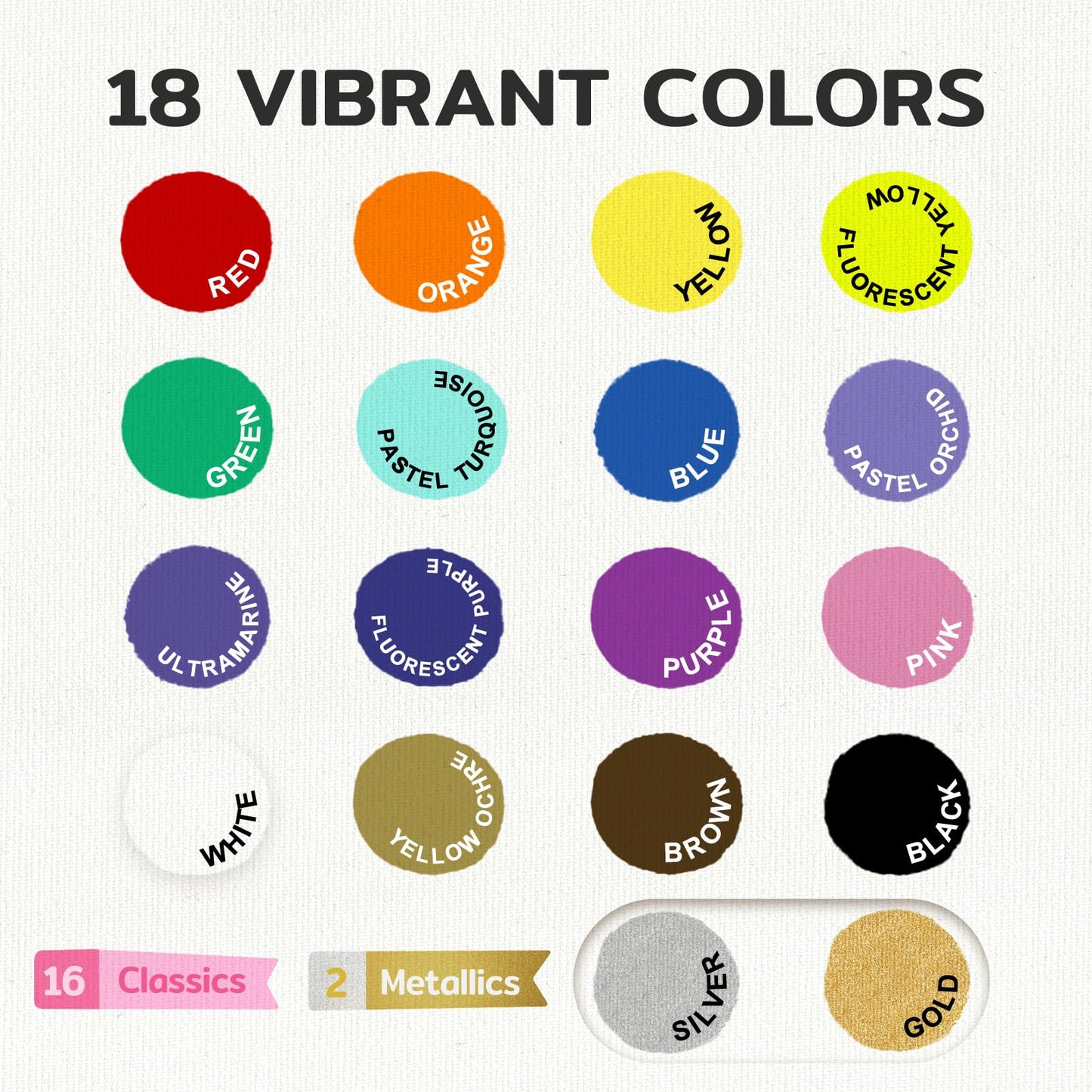TMOL Fabric Paint Set - Permanent & Washer Safe, 18 Vibrant Colors, in Bottles (60ml/2oz), Non-Toxic Certified Fabric Paint with Brushes & Stencils, Textile Paint for Clothes, DIY Projects & Art