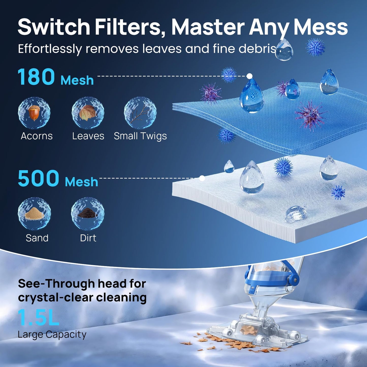 Cordless Pool Vacuum for Above Ground & Inground Pools, Consciot Handheld Rechargeable Pool Cleaner with 1110 GPH Suction, Telescopic Pole up to 87.5", 1H Runtime, See-Through Head for Debris & More