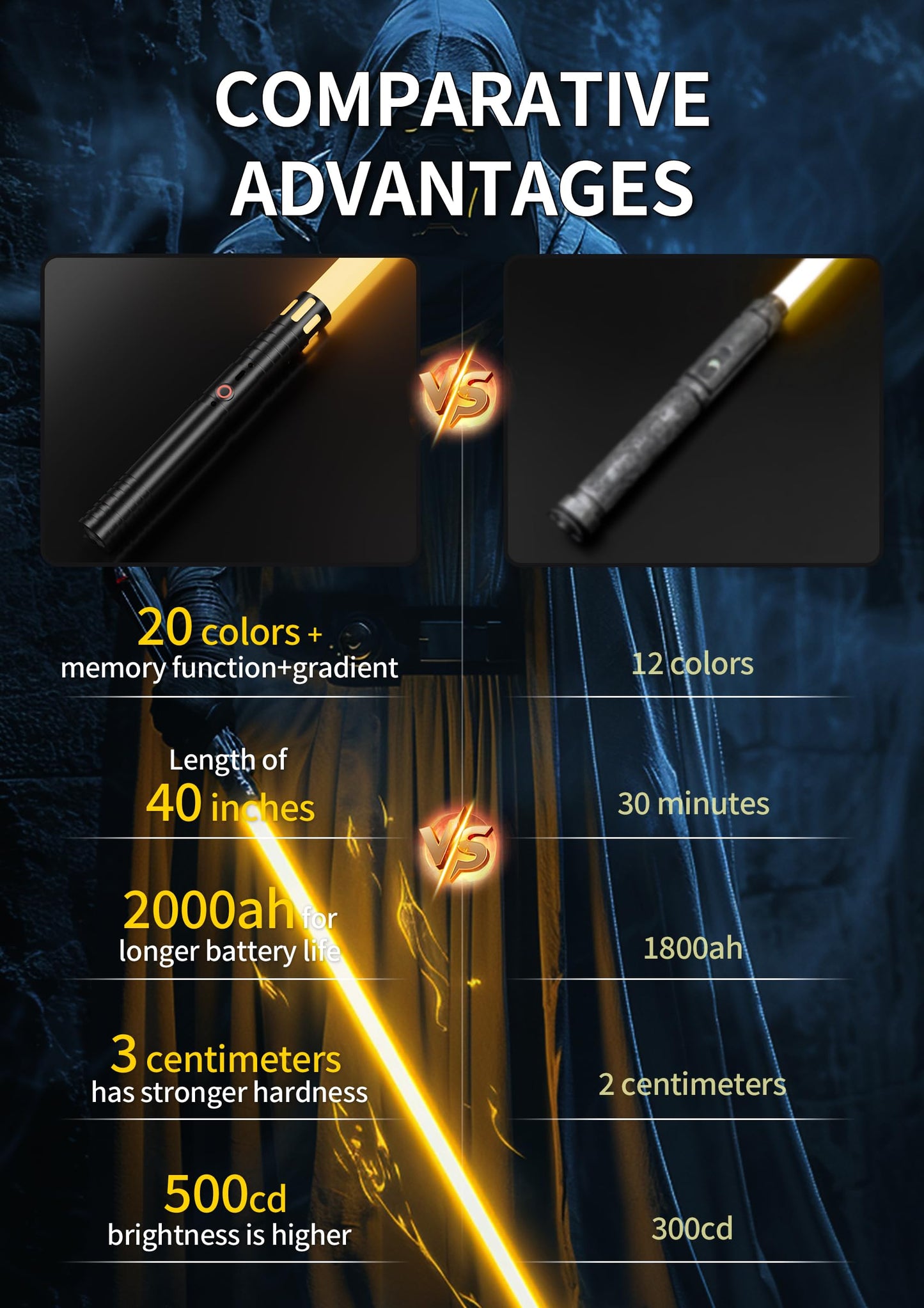 Lightsaber,Dueling Double Light Saber,Metal Hilt Force Fx Rechargeable 2pack Real 20 Colors Length 40 in gradient lightsabers,real dueling lightsaber for adults,Christmas Halloween Present for Kids