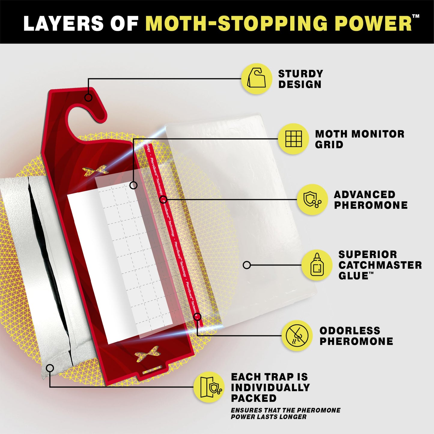 Catchmaster Clothing Moth Traps with Premium Extra Strength Odorless Pheromone Technology – Red, XL, Extra-Strength Glue – Traps & Targets Casemaking and Webbing Moths - 6-Pack