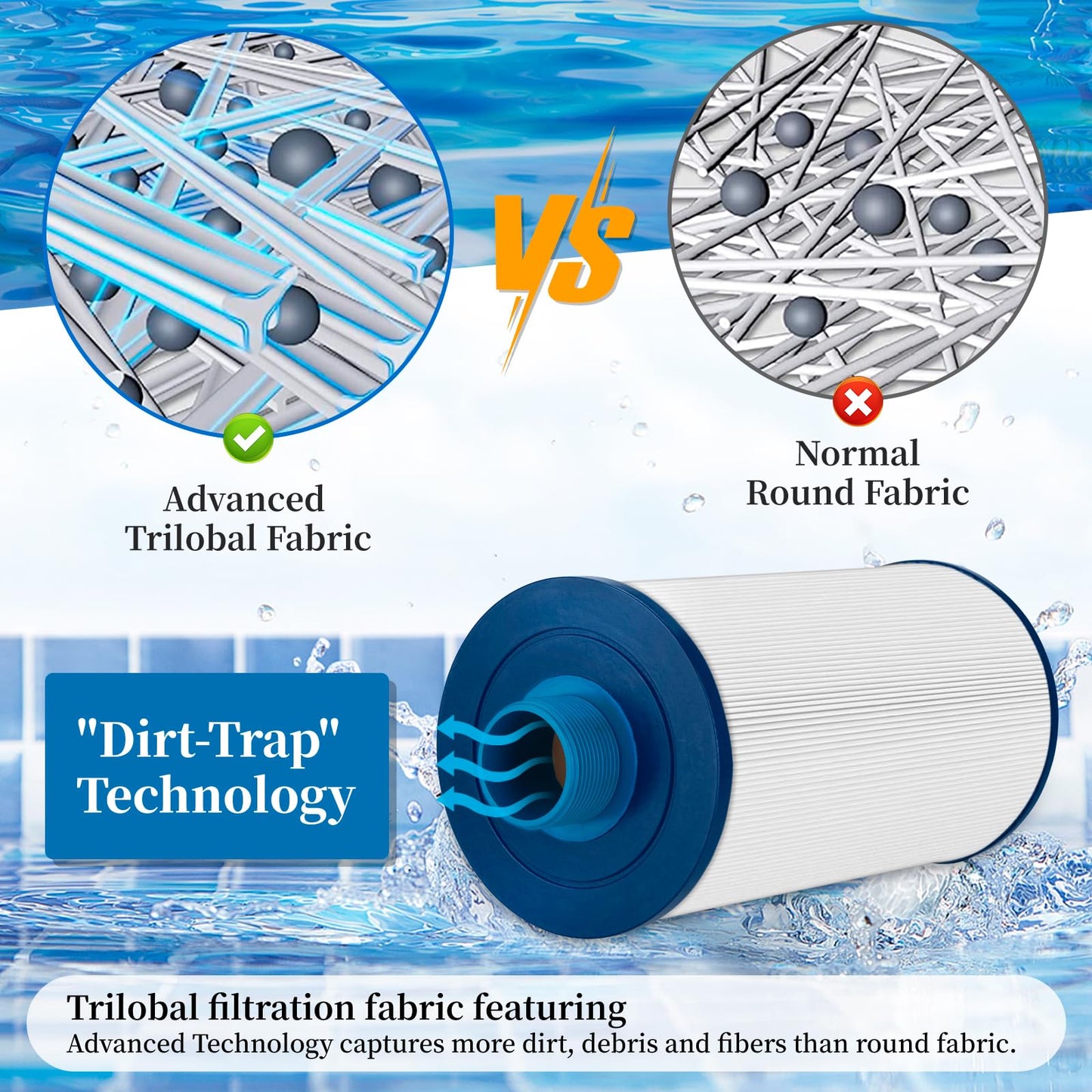 Porscan Spa Filter Replacement for Watkins 303279 Filbur FC-2402, Hot Tub Filter Cartridge 5CH-37 PFF42TC-P4 78460 Conpatible with LifeSmart, Free Flow, AquaTerra, Fantasy - 2 Pack