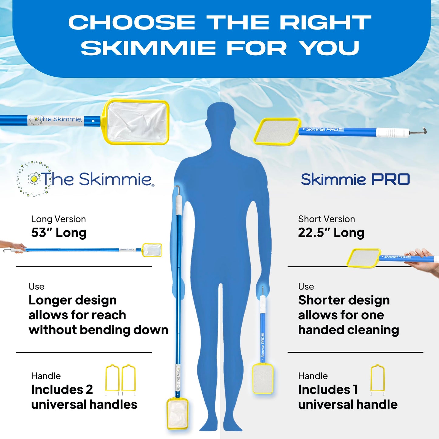 The Skimmie (Long Version) Pool Skimmer Net & Pole 53" with Stainless Steel Hook, Two Skimmer Basket Handles, Fine Mesh Net & Skimmie Dip - Hands-Free Removal of Debris, Bugs, Frogs, Small, Animals